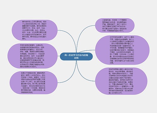 高一历史学习方法与经验总结