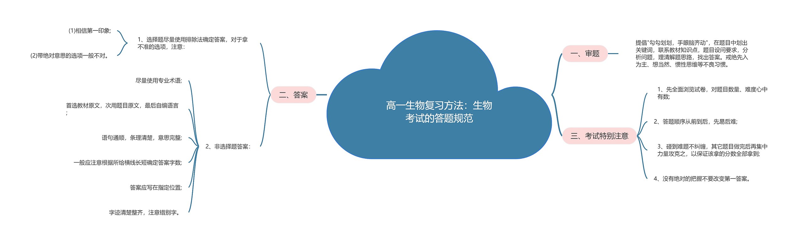 高一生物复习方法：生物考试的答题规范