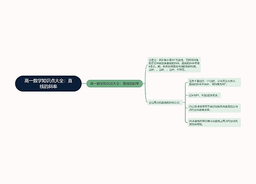 高一数学知识点大全：直线的斜率