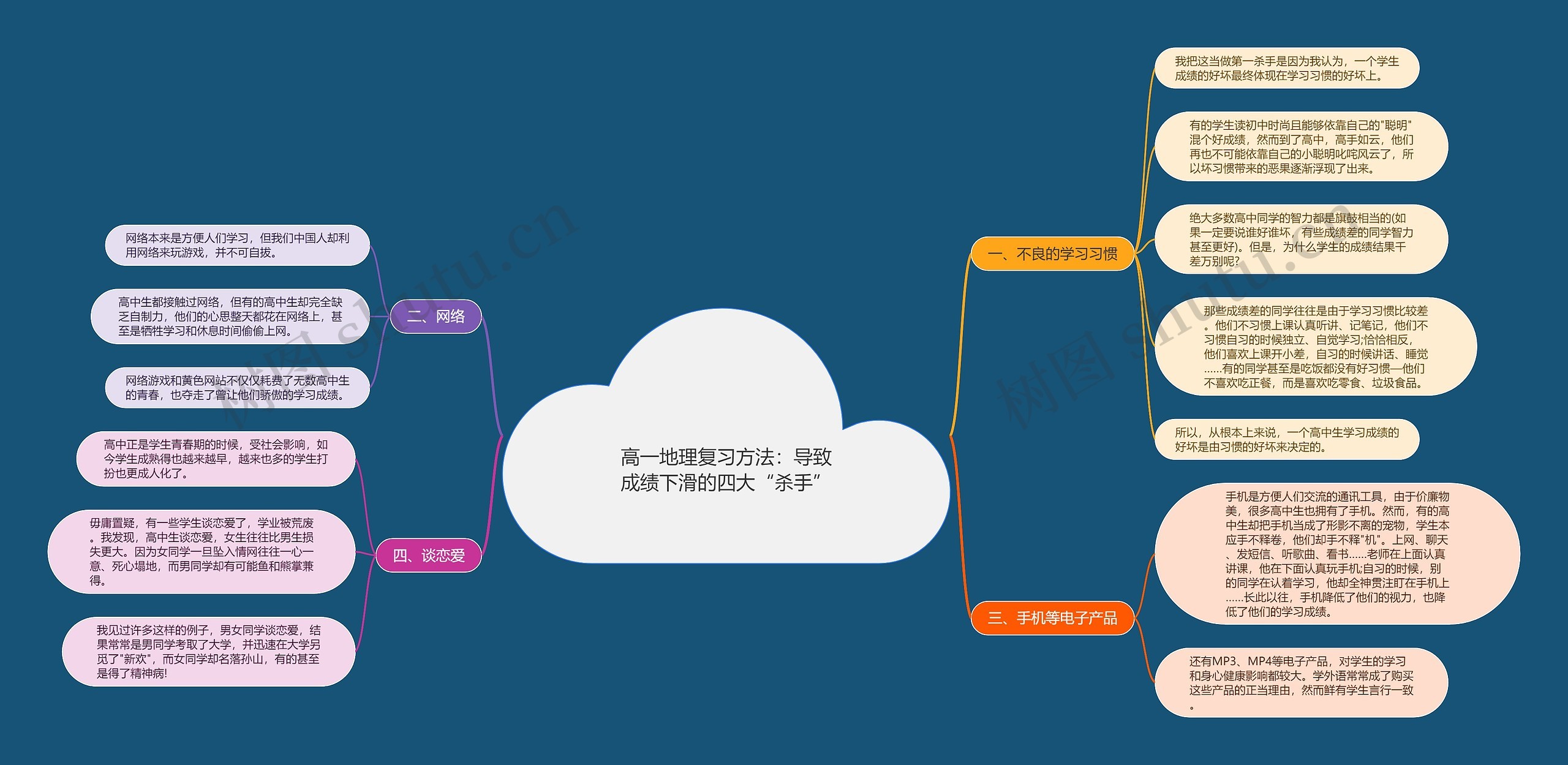高一地理复习方法：导致成绩下滑的四大“杀手”思维导图