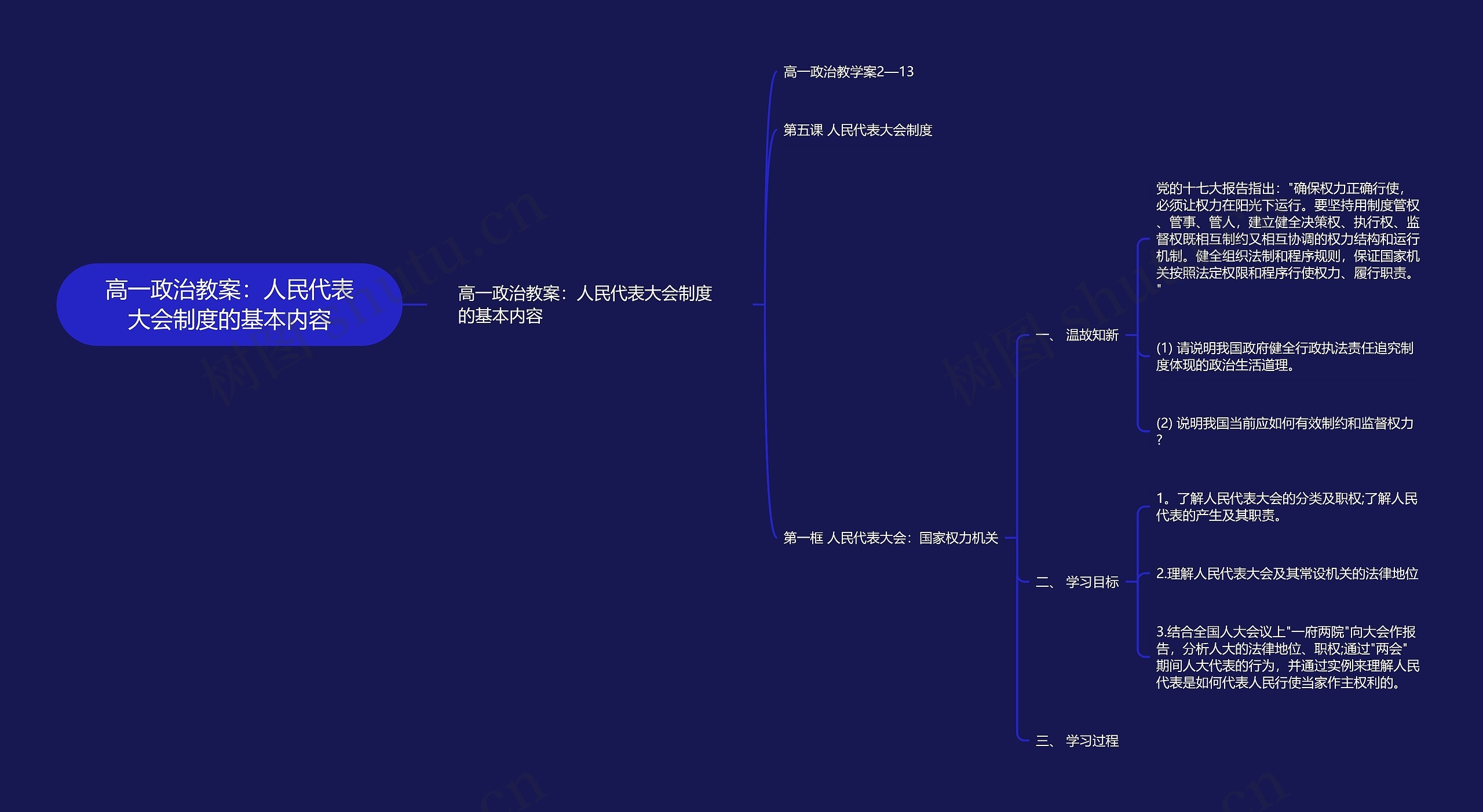 高一政治教案：人民代表大会制度的基本内容