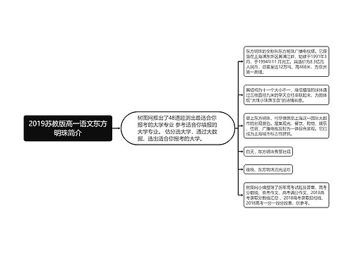 2019苏教版高一语文东方明珠简介