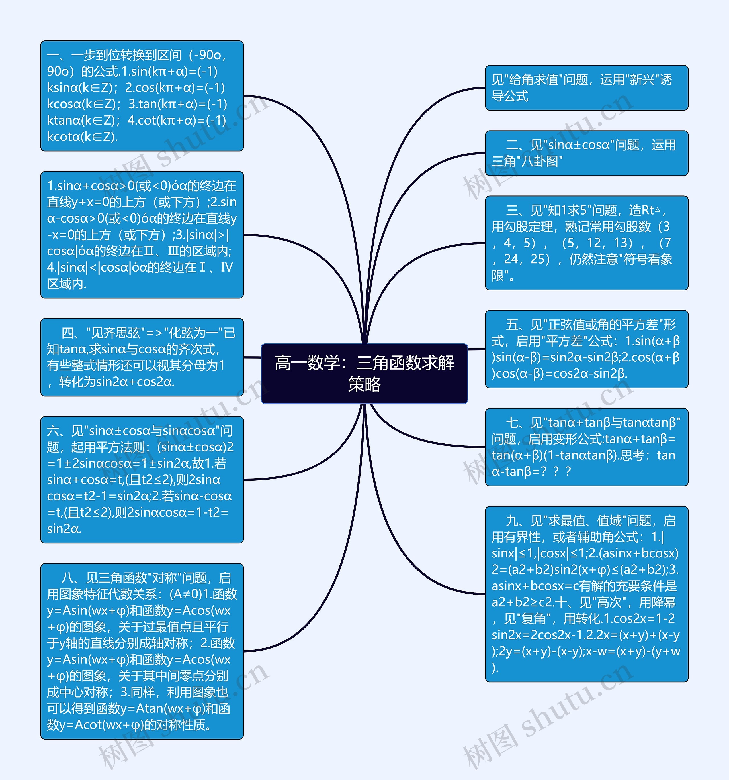 高一数学：三角函数求解策略