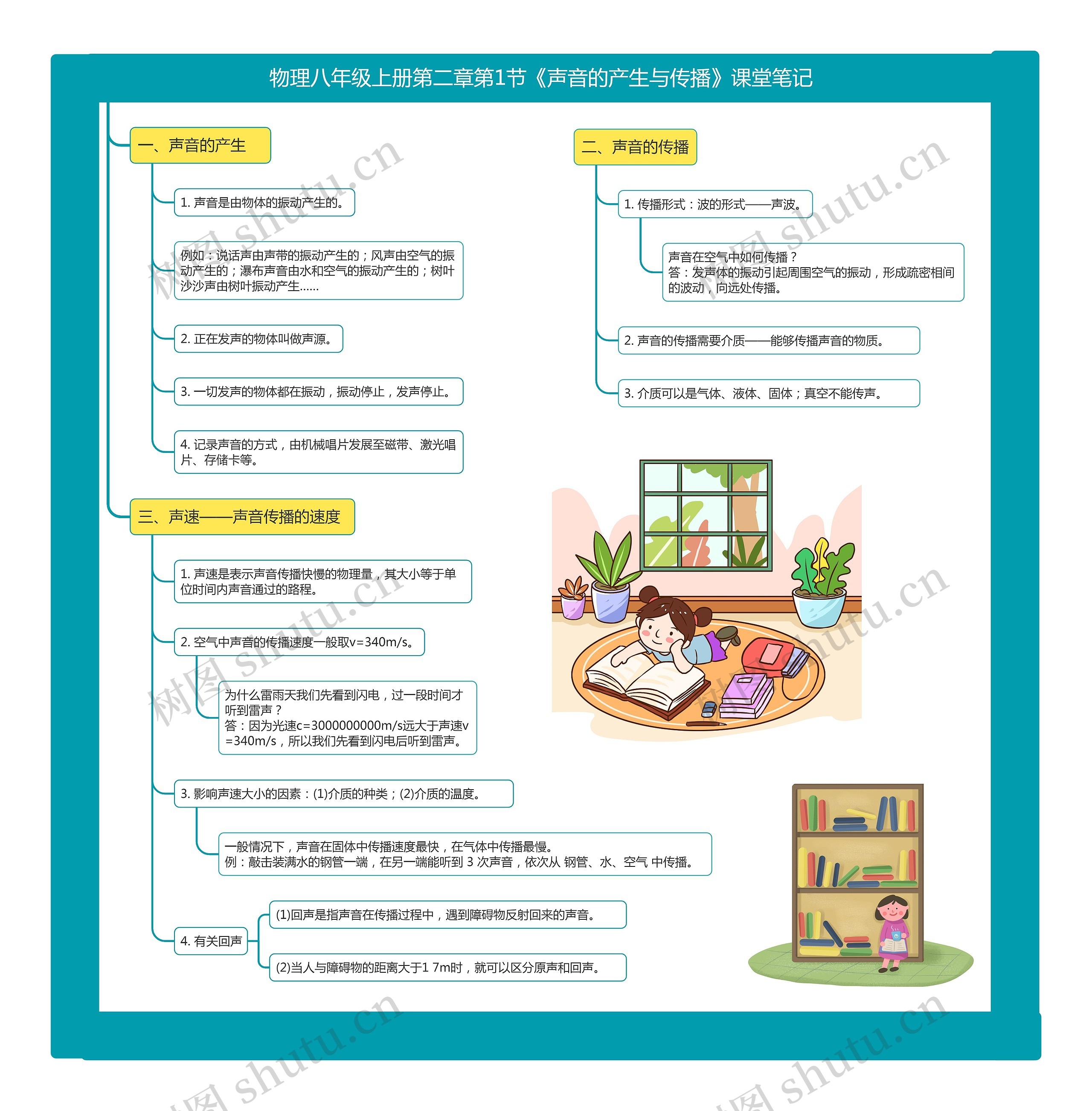 物理八年级上册第二章第1节《声音的产生与传播》课堂笔记思维导图