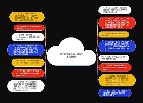 高一生物知识点：遗传学名词解释6