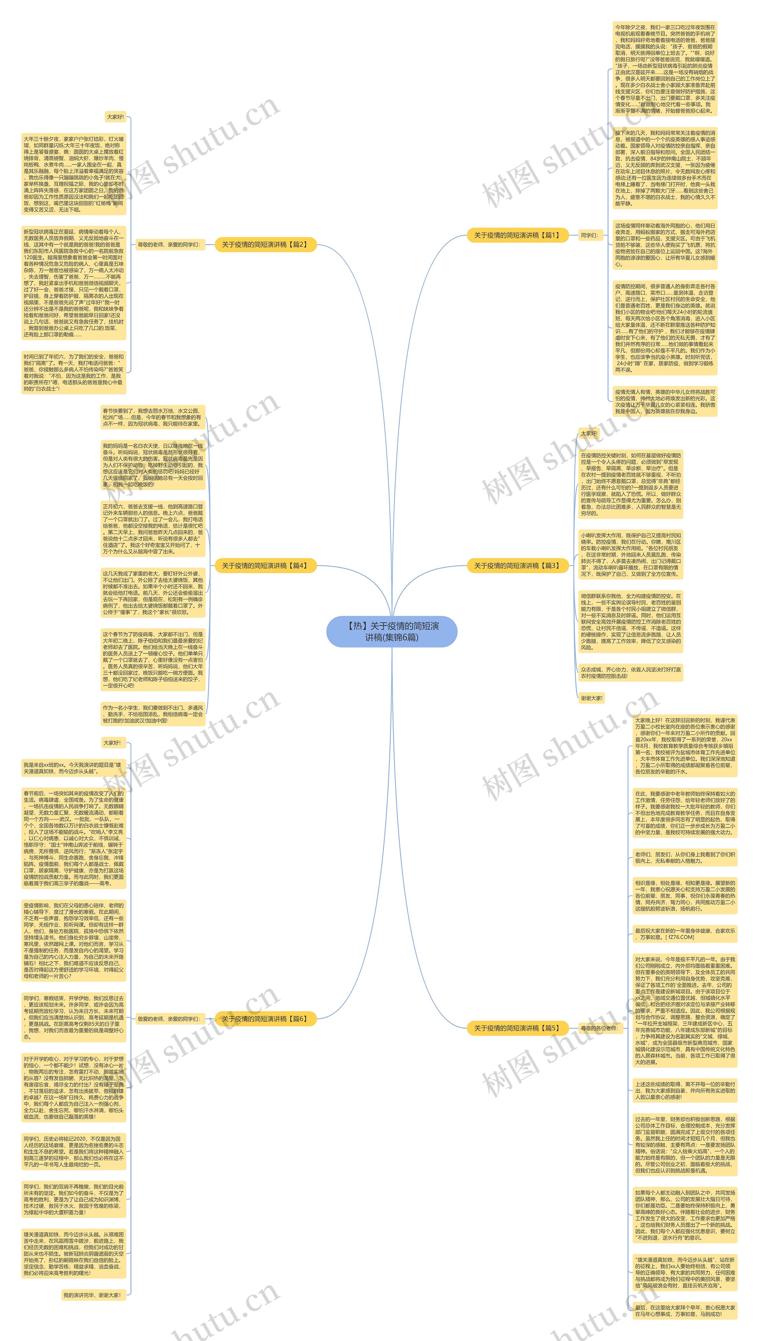 【热】关于疫情的简短演讲稿(集锦6篇)思维导图