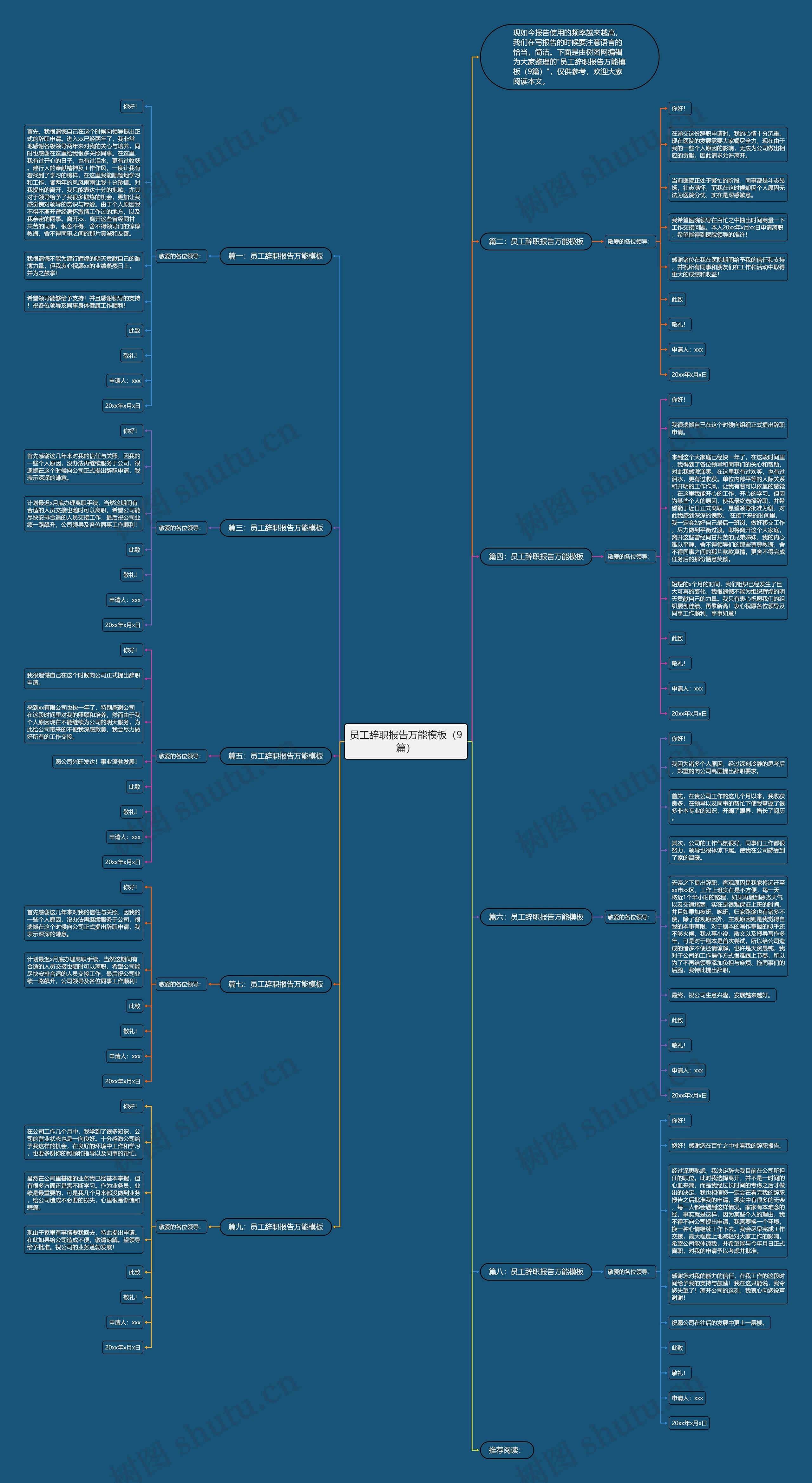 员工辞职报告万能（9篇）思维导图