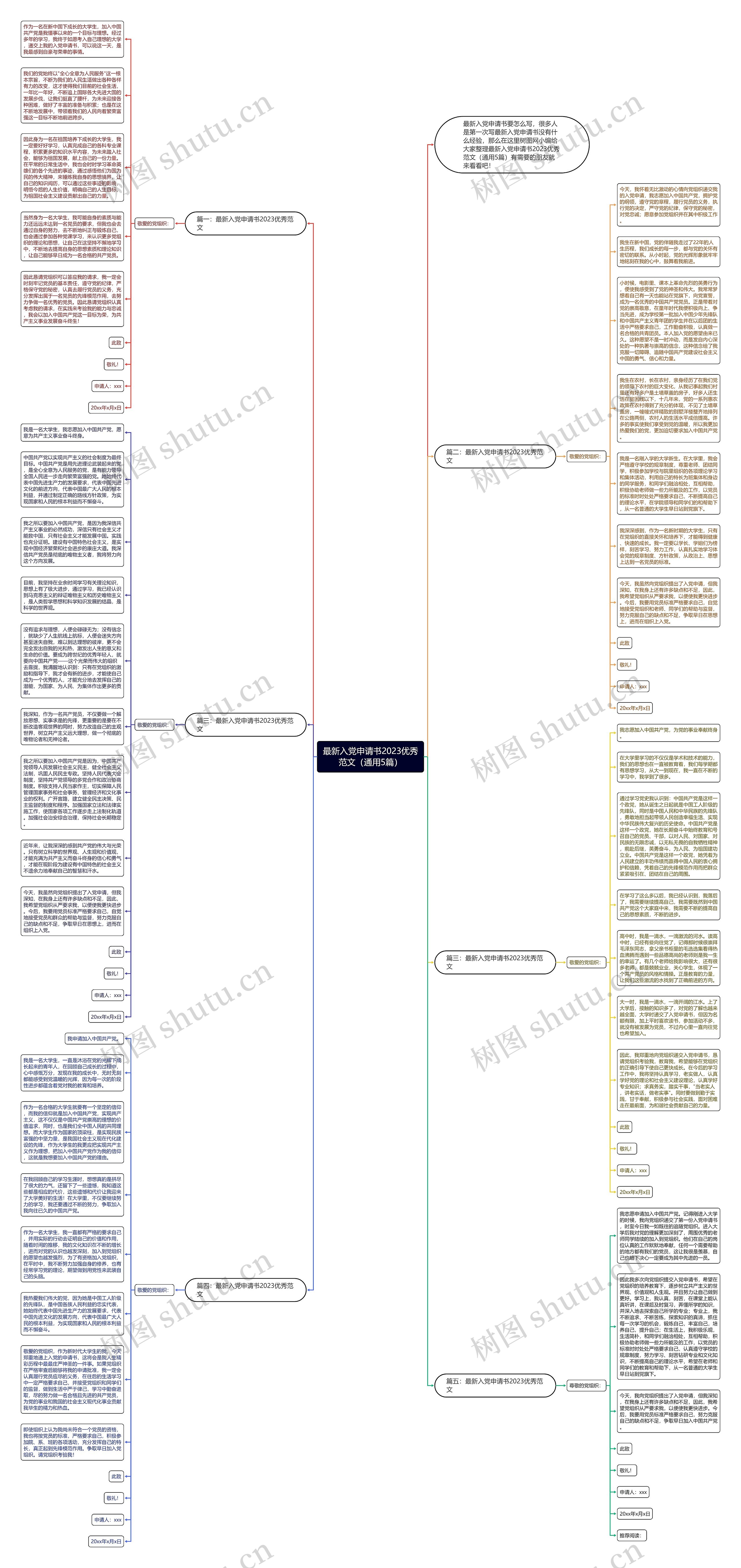 最新入党申请书2023优秀范文（通用5篇）思维导图