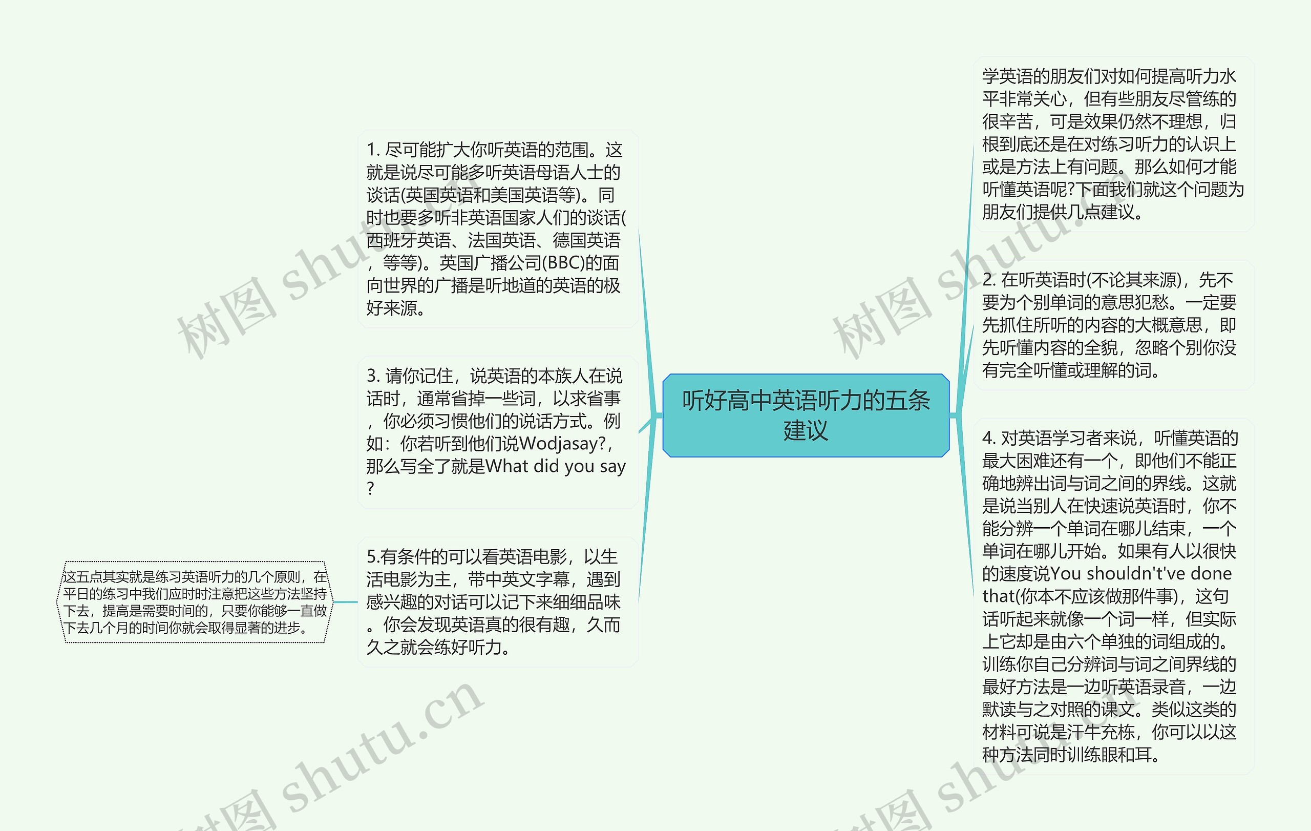 听好高中英语听力的五条建议思维导图