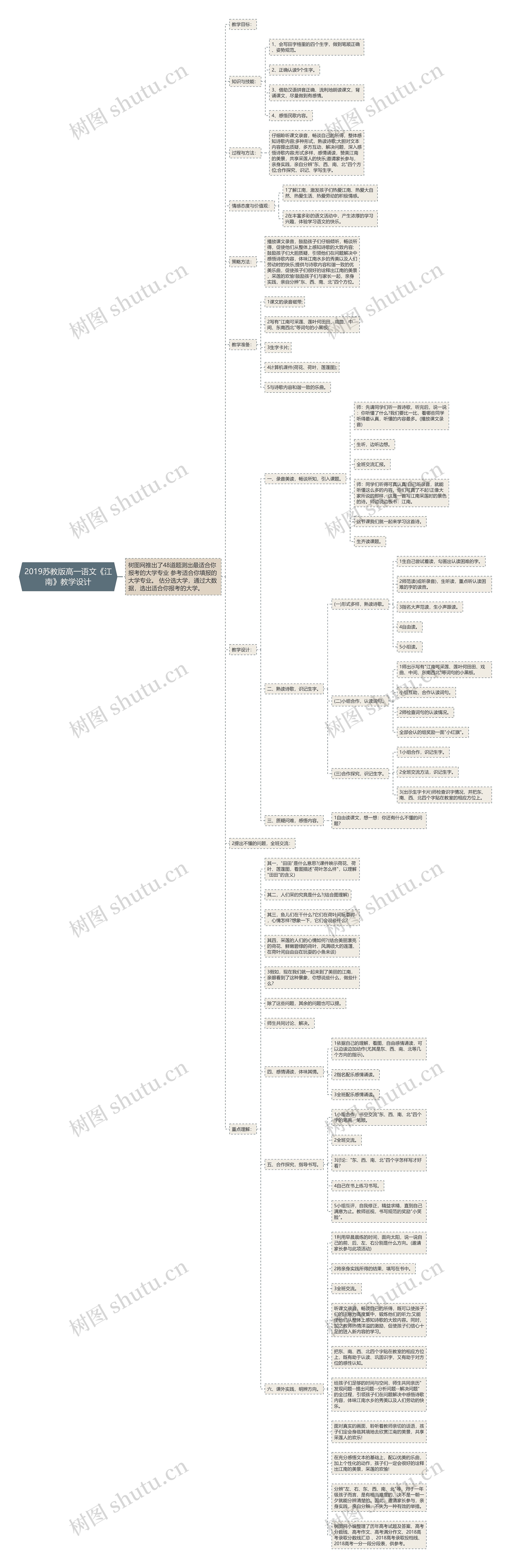 2019苏教版高一语文《江南》教学设计