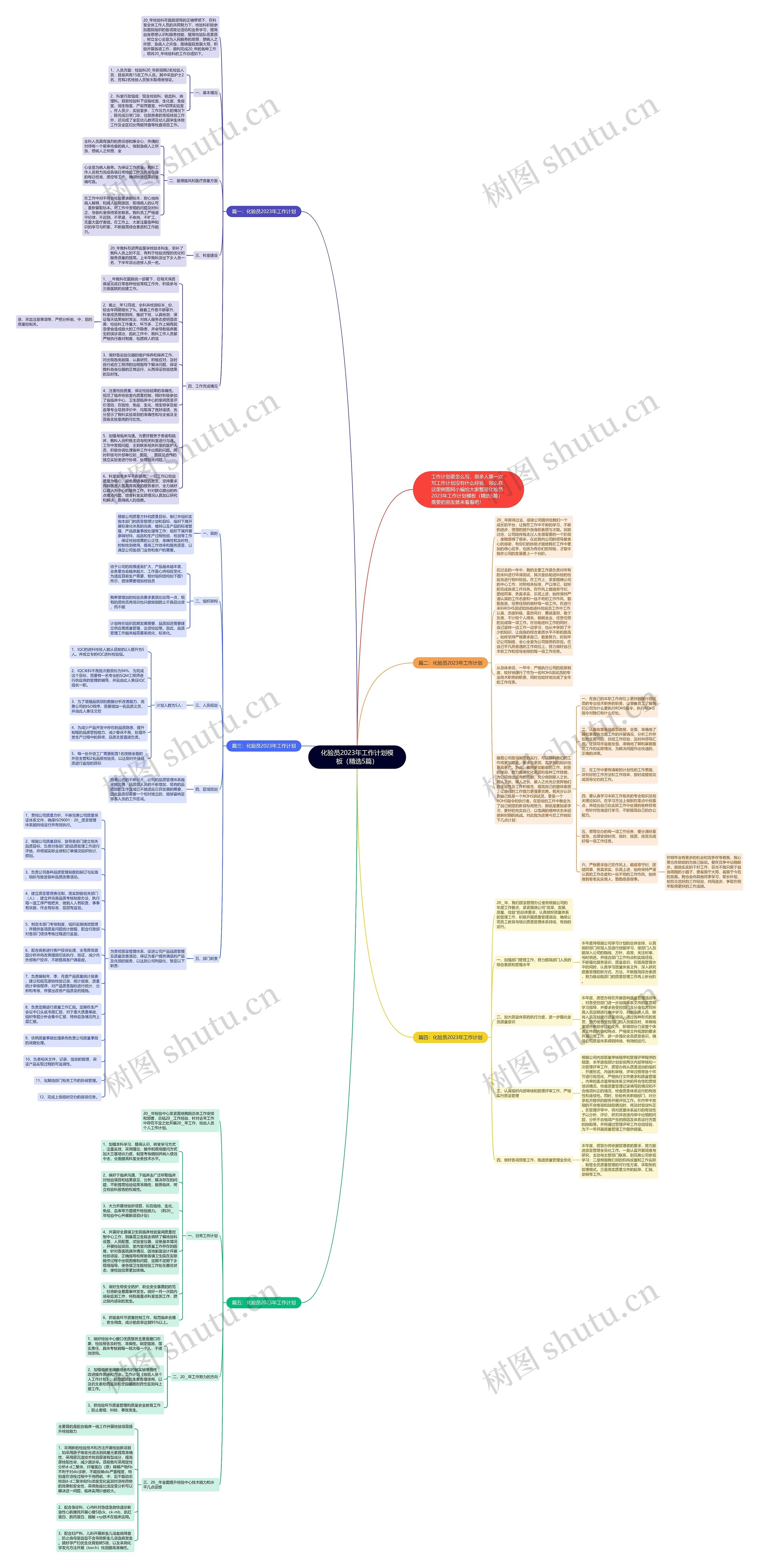 化验员2023年工作计划（精选5篇）思维导图