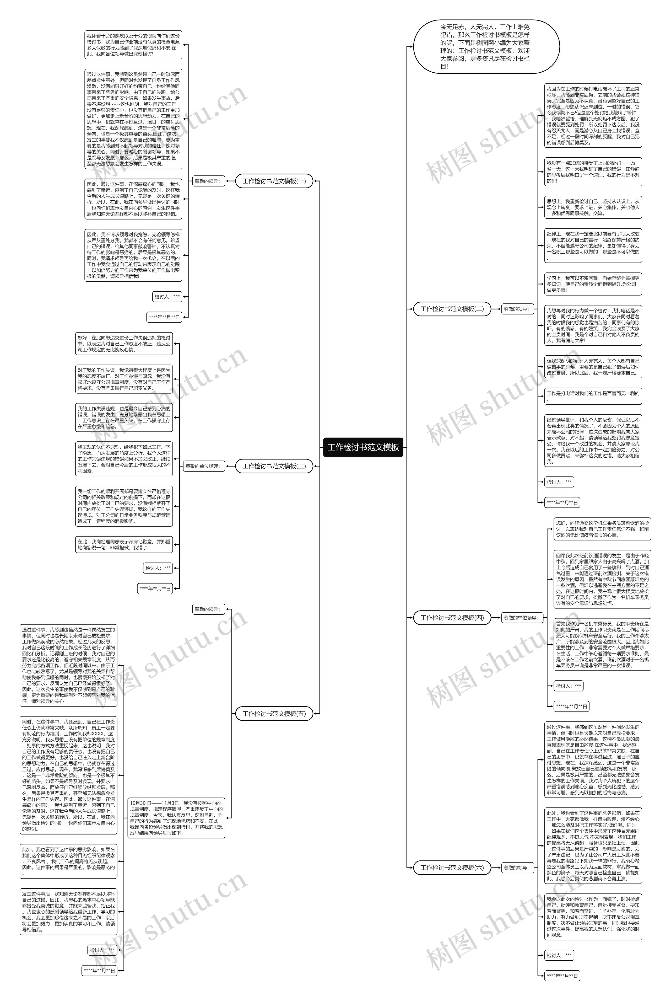 工作检讨书范文思维导图