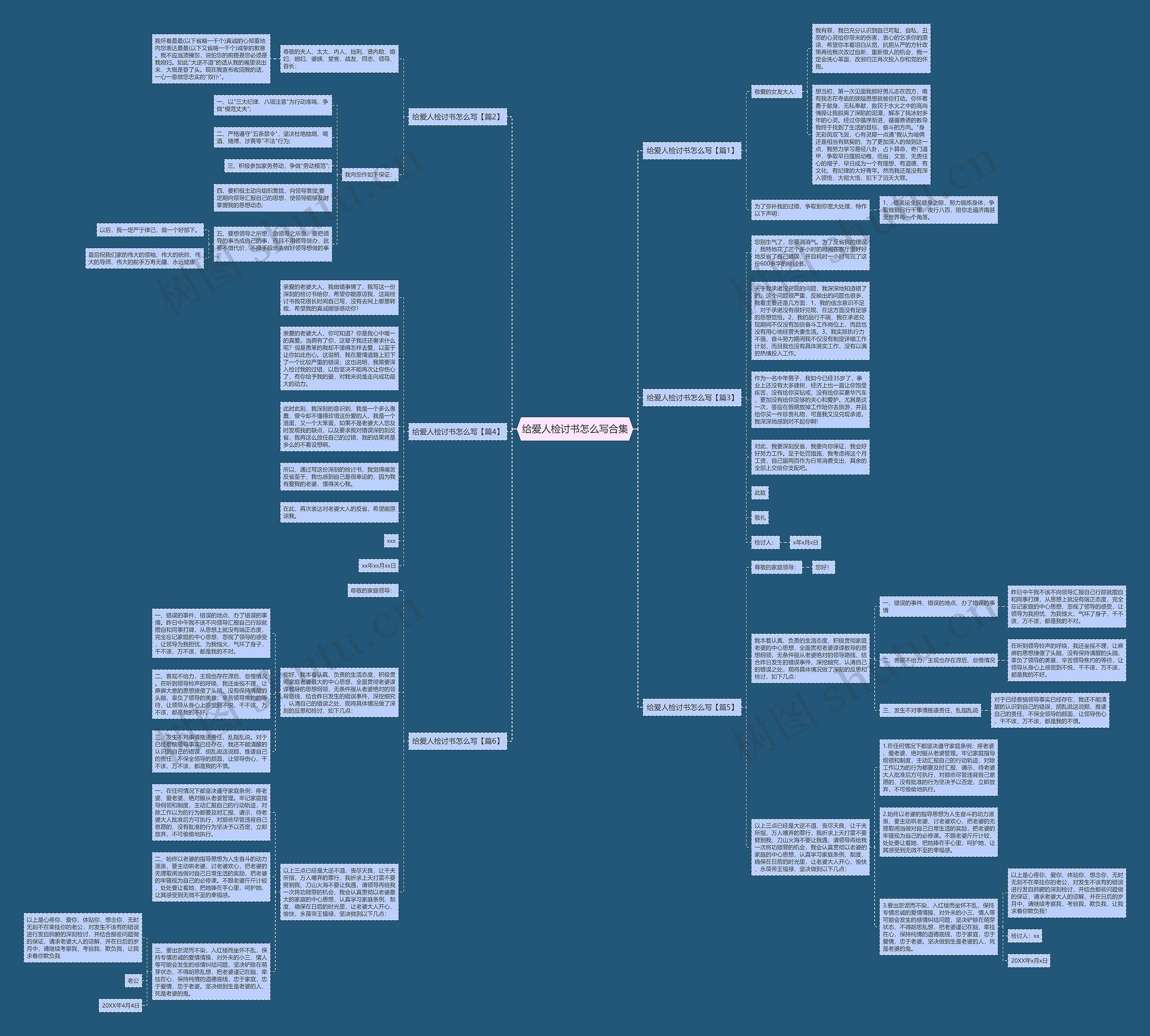 给爱人检讨书怎么写合集思维导图