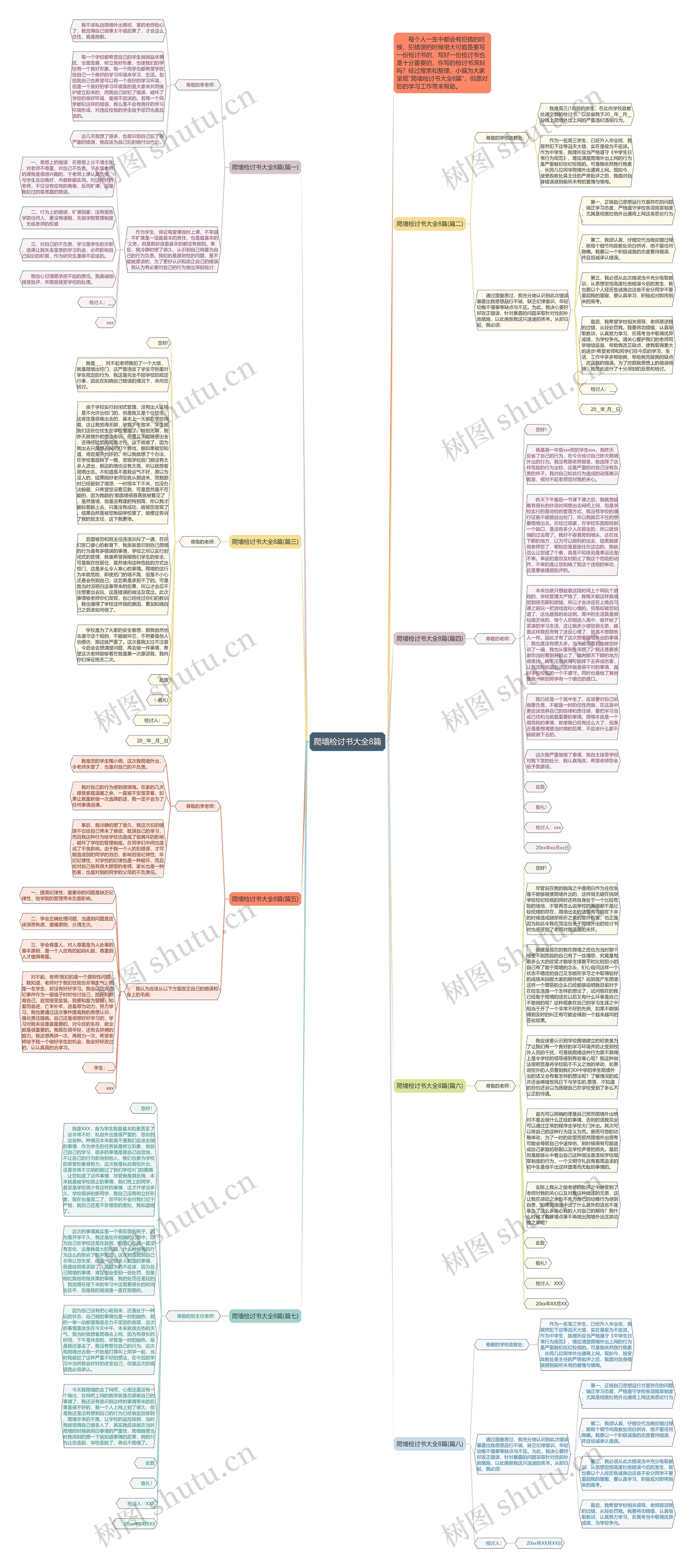 爬墙检讨书大全8篇思维导图