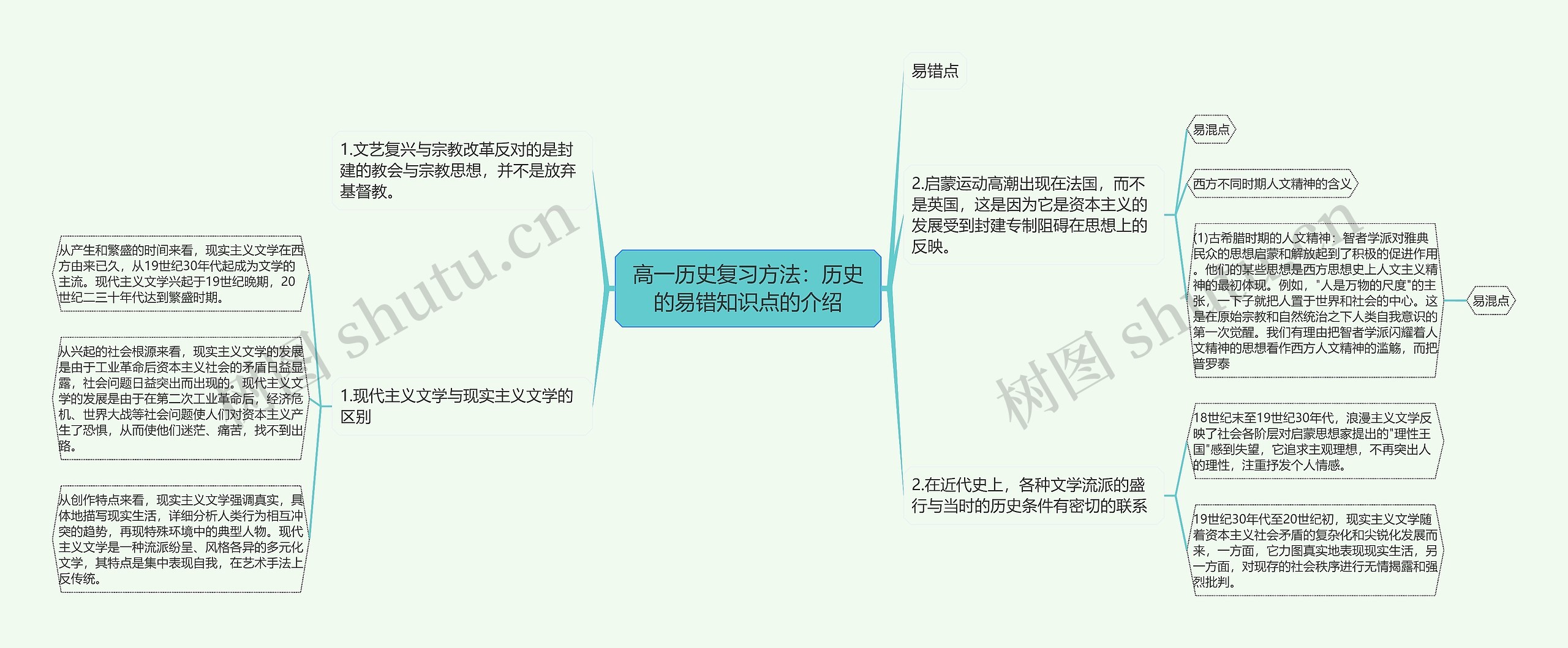 高一历史复习方法：历史的易错知识点的介绍