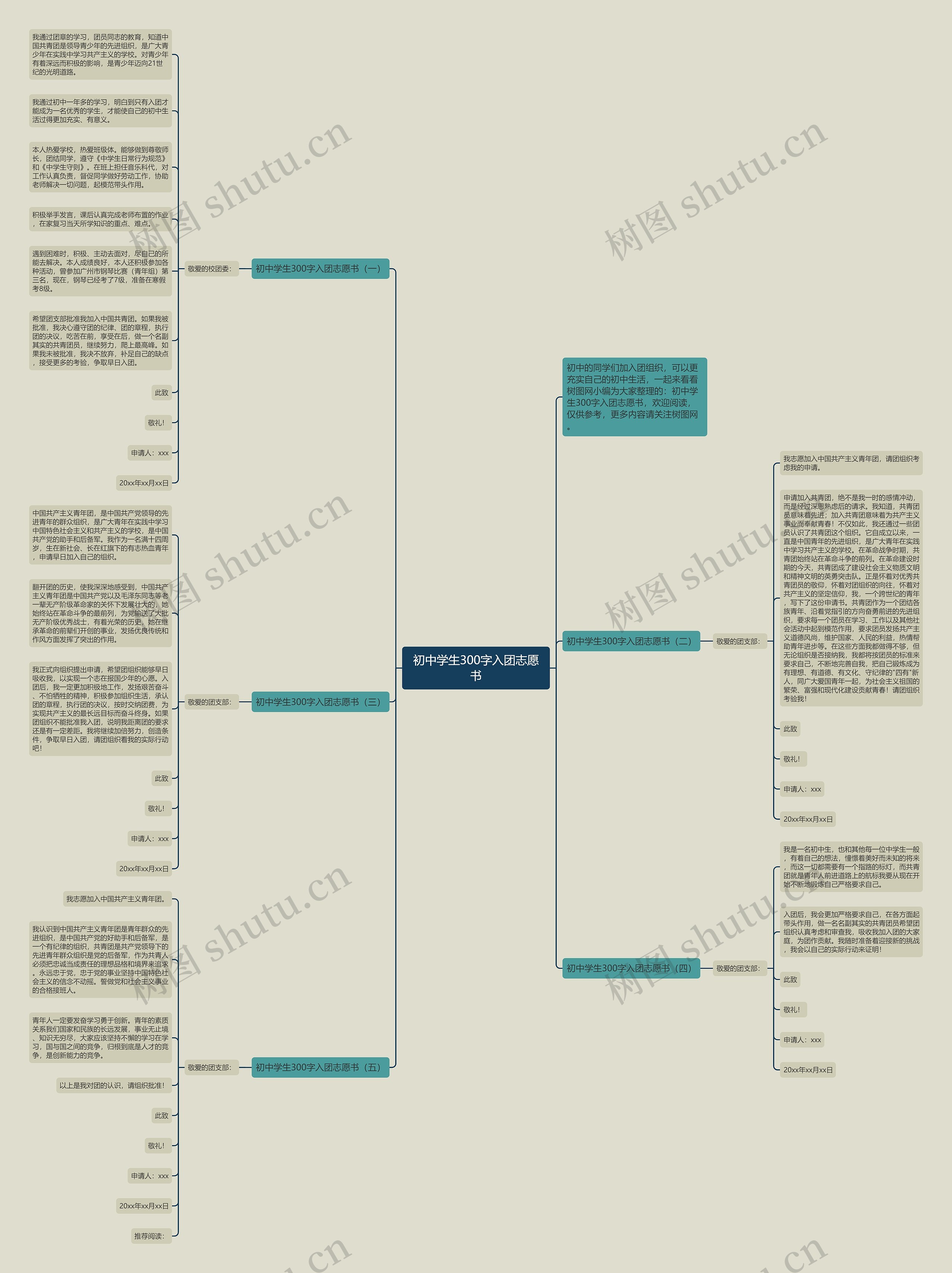 初中学生300字入团志愿书思维导图