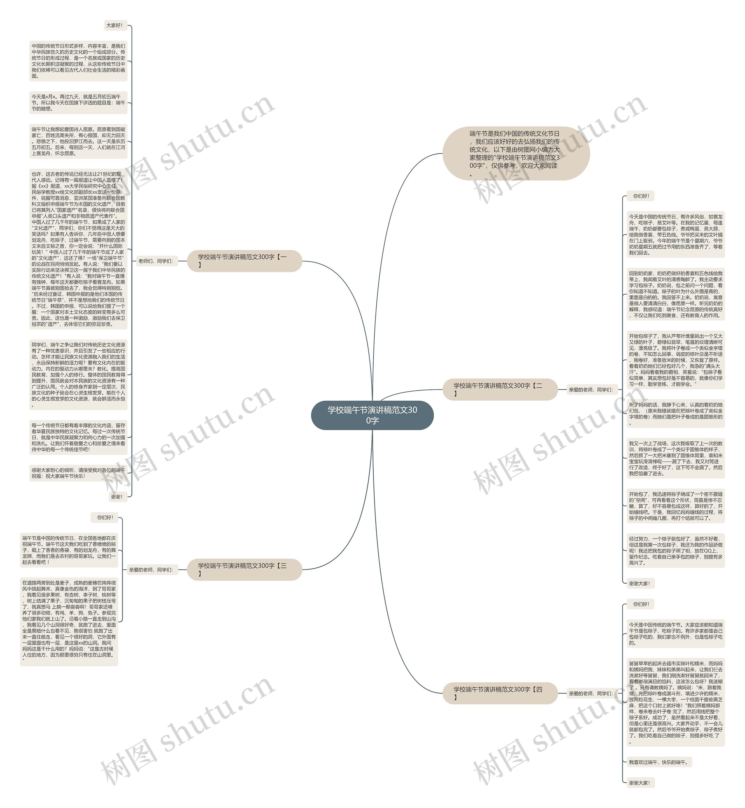 学校端午节演讲稿范文300字思维导图高清图 学校端午节演讲稿范文300字思维导图