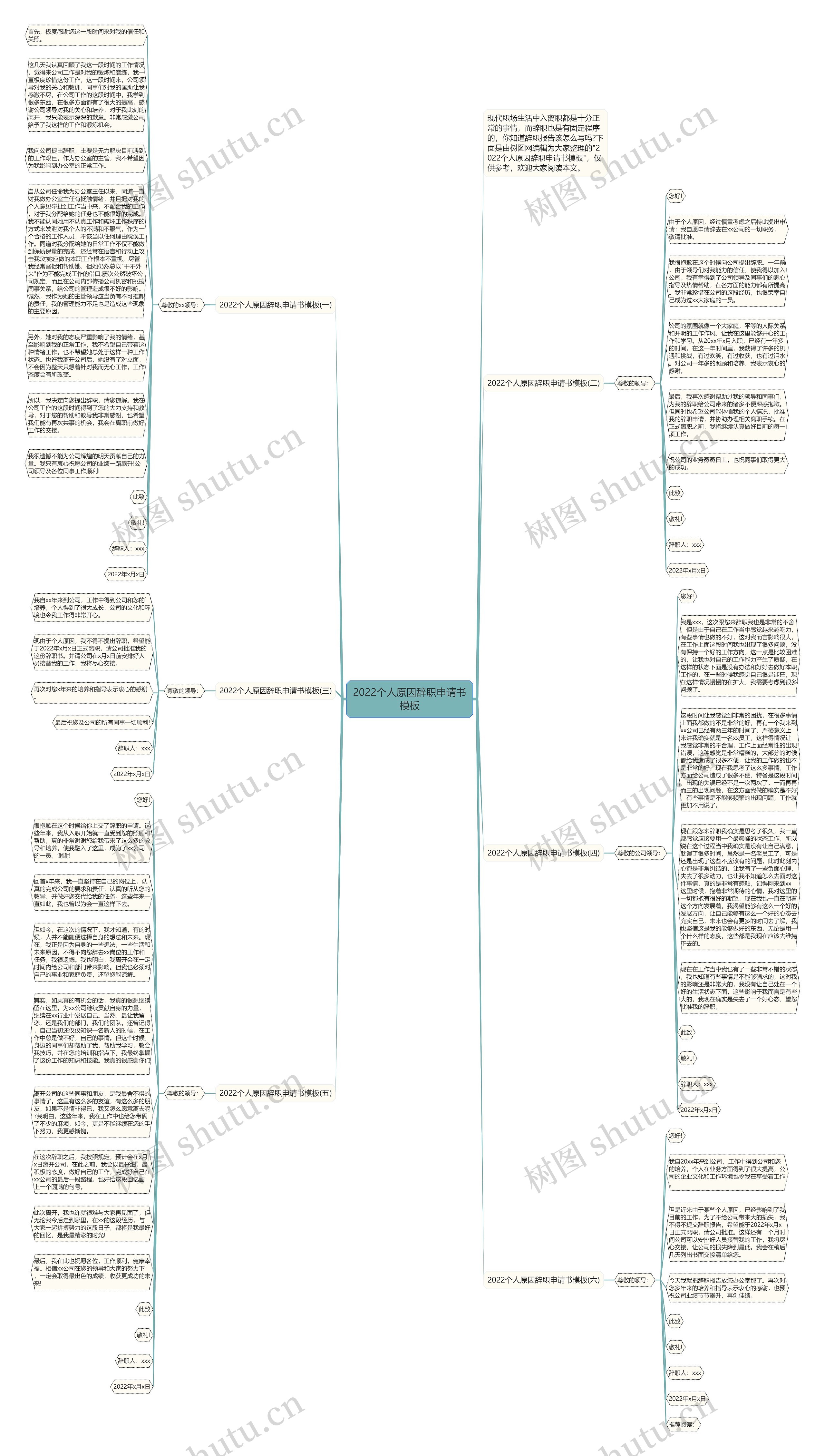 2022个人原因辞职申请书思维导图