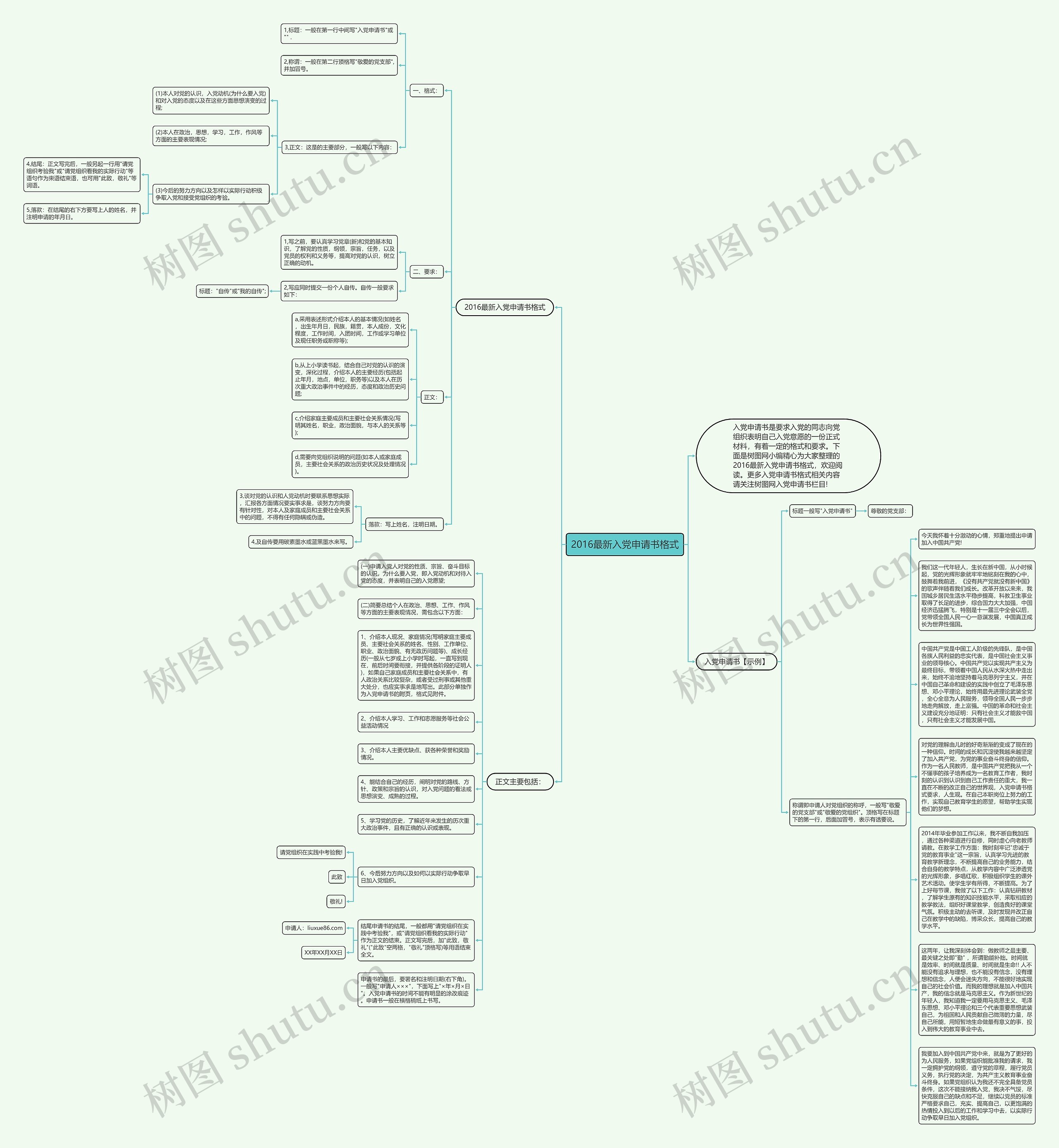 2016最新入党申请书格式思维导图