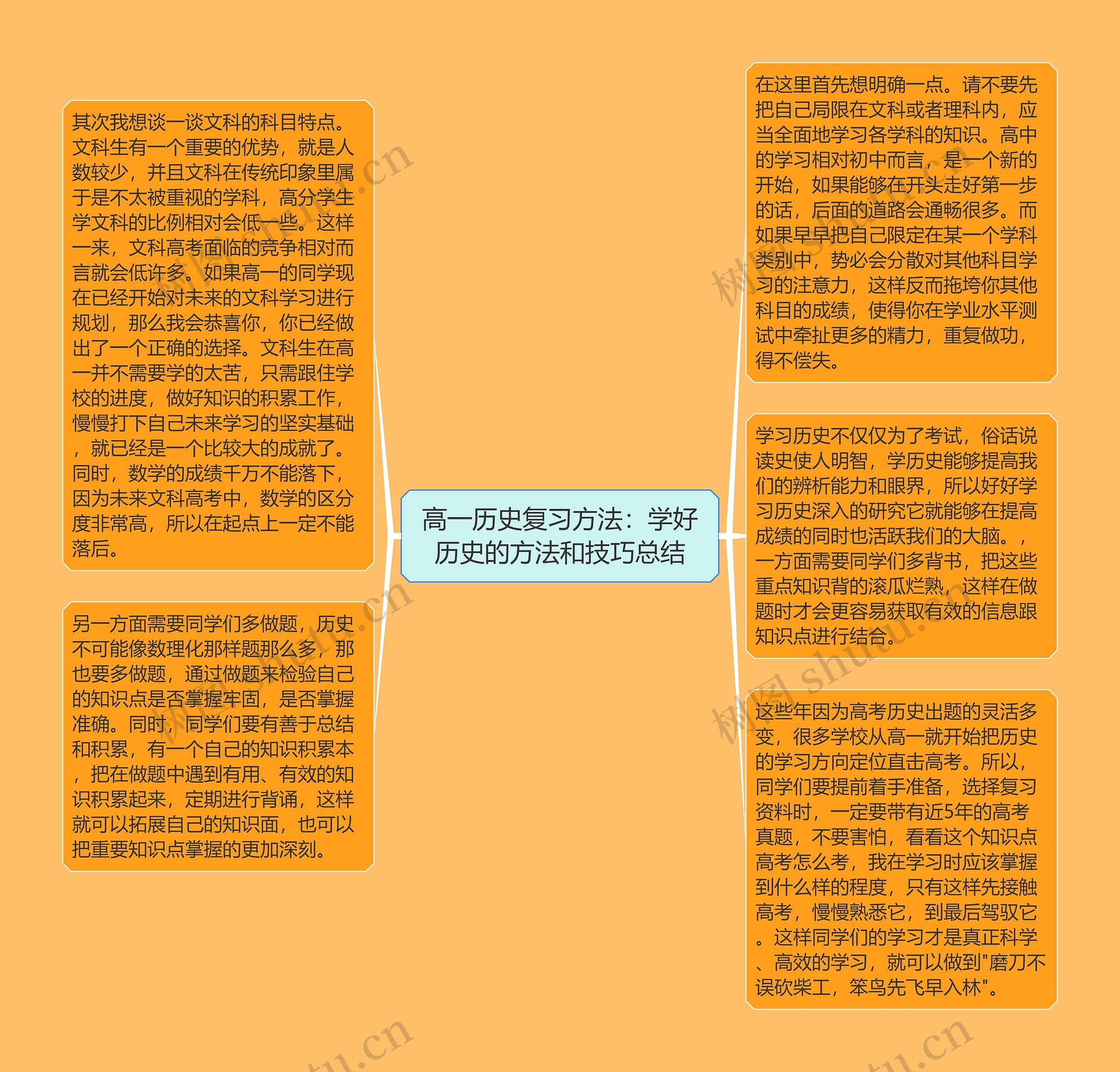 高一历史复习方法：学好历史的方法和技巧总结思维导图