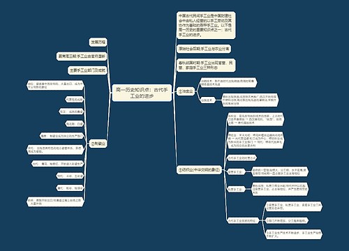 高一历史知识点：古代手工业的进步