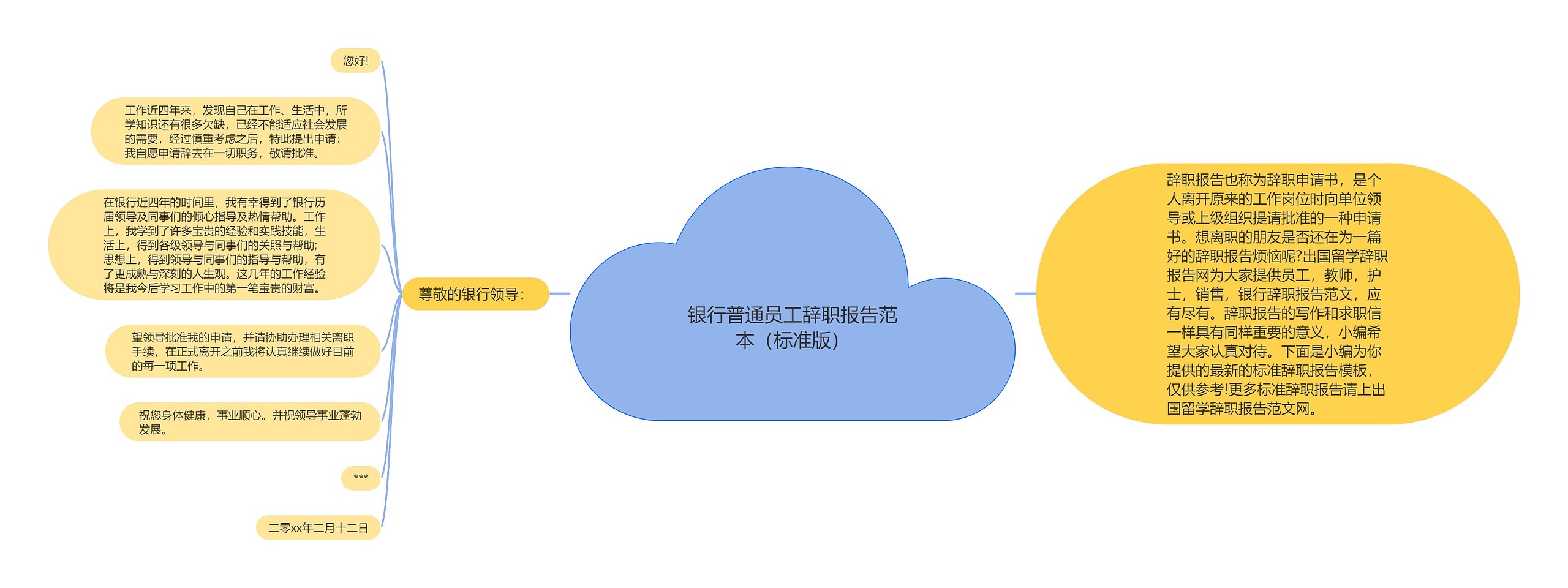 银行普通员工辞职报告范本（标准版）