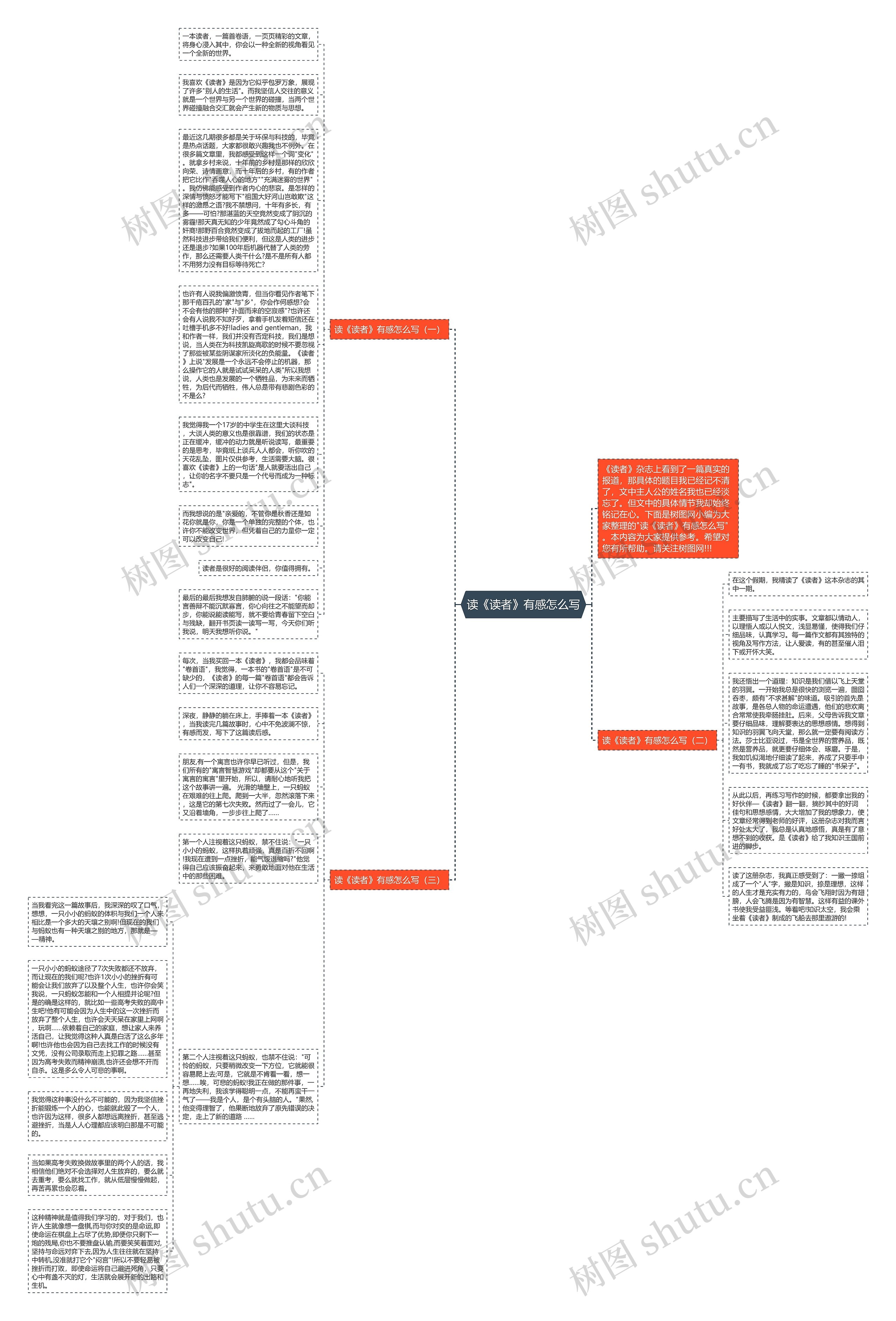 读《读者》有感怎么写思维导图