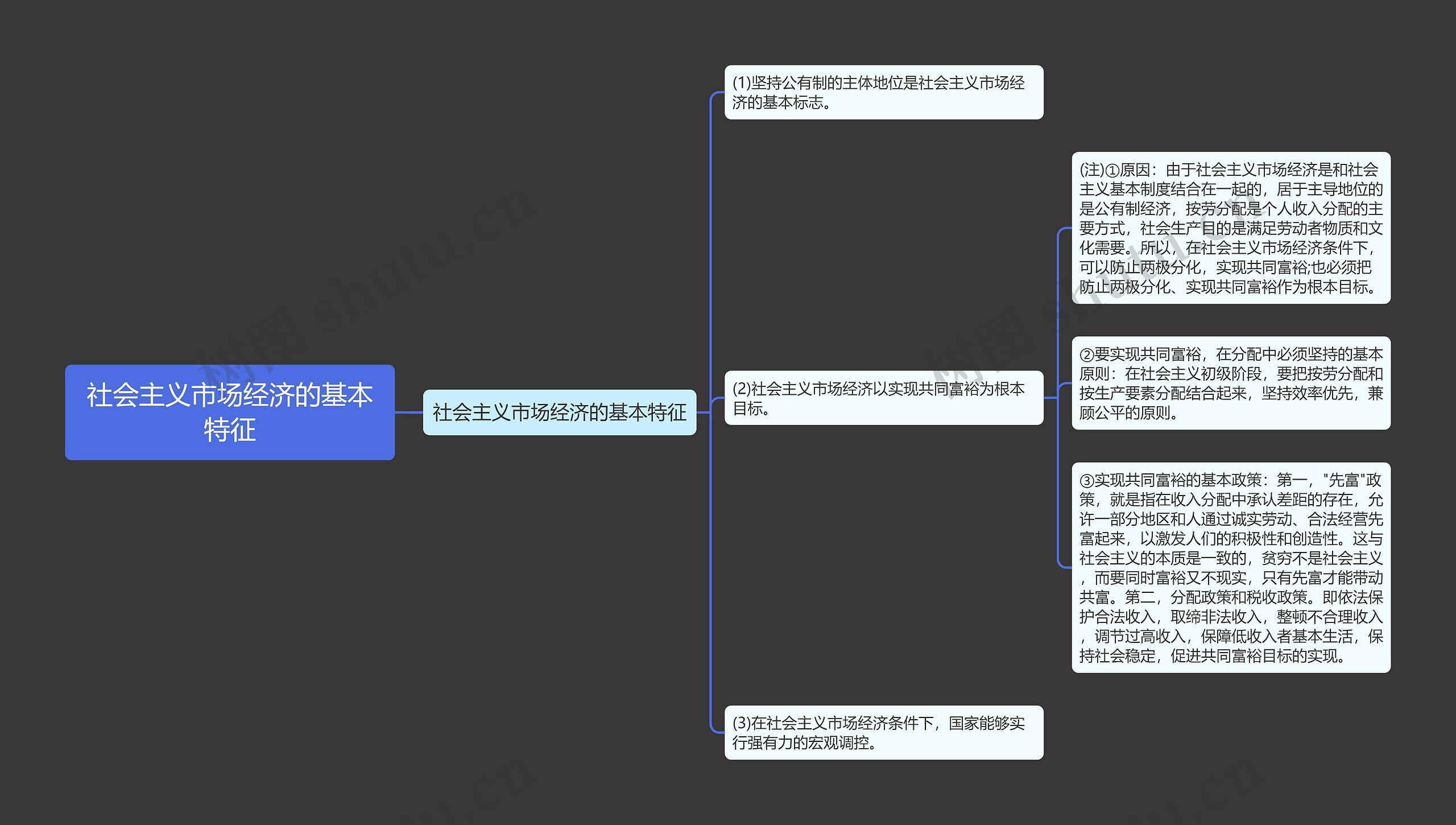 社会主义市场经济的基本特征