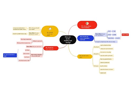 How can we be healthy and strong?思维导图