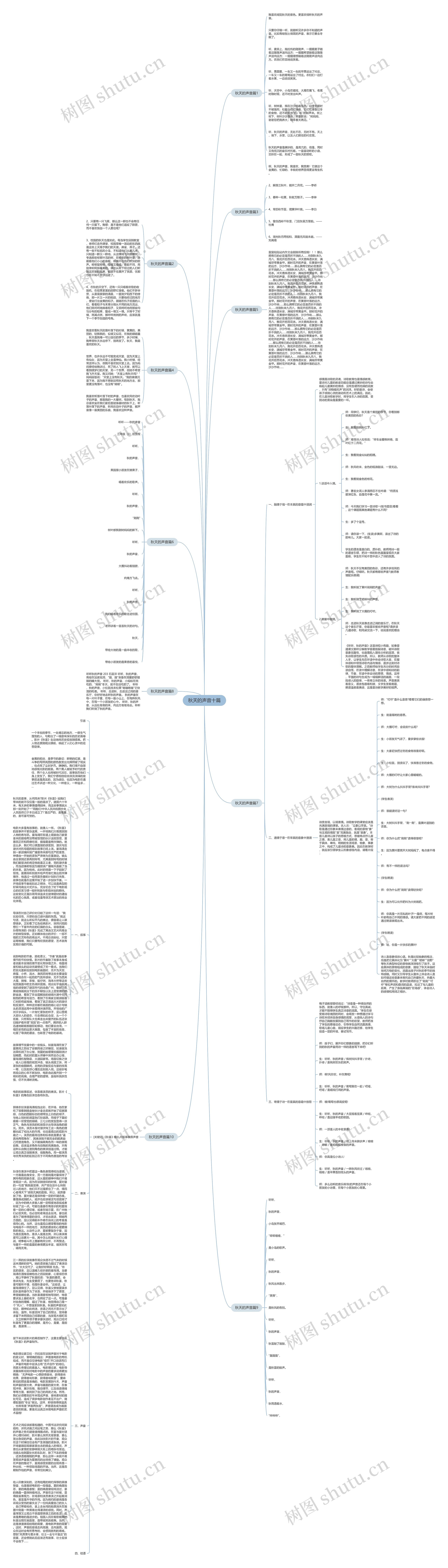 秋天的声音十篇思维导图
