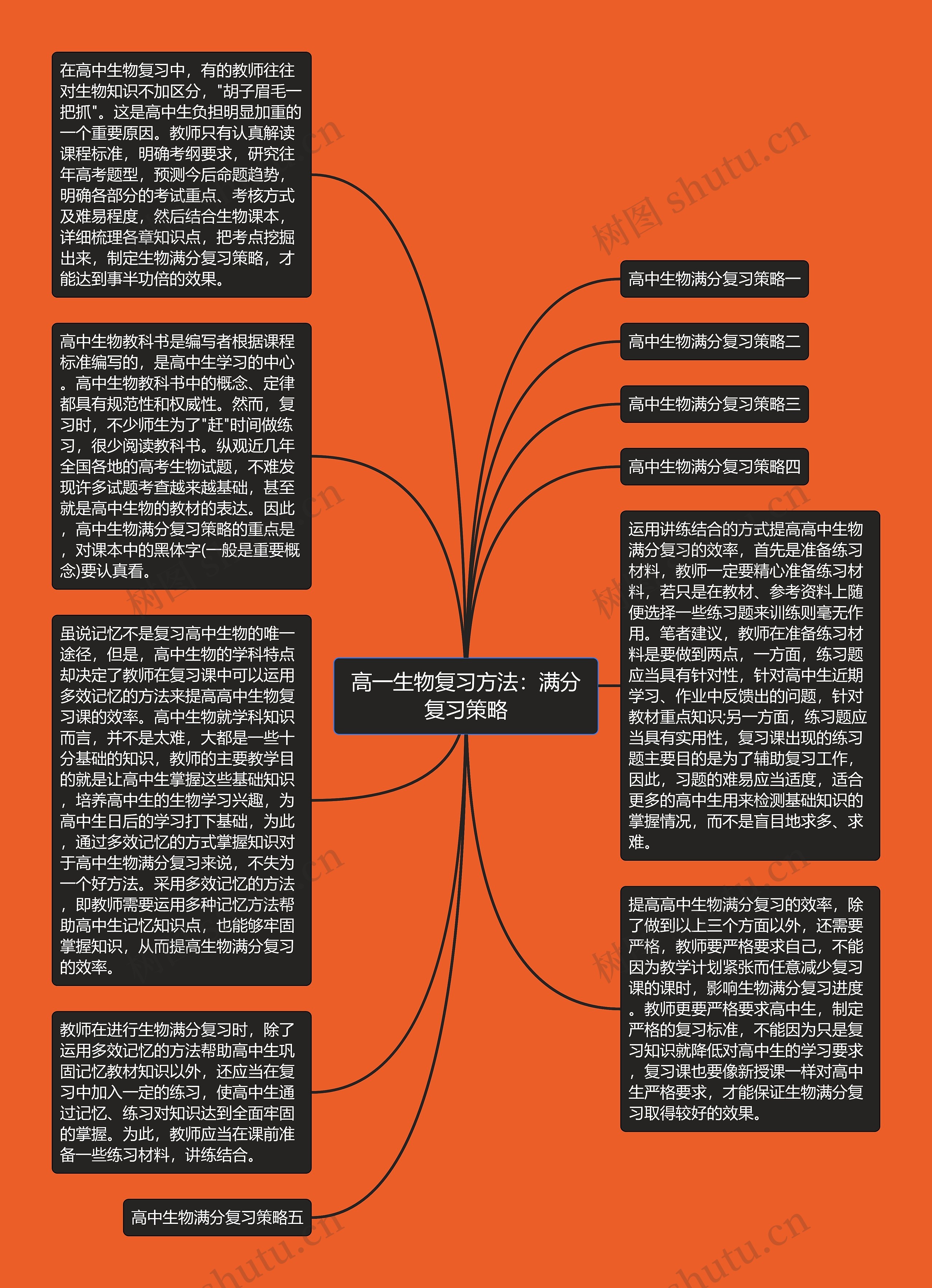 高一生物复习方法：满分复习策略思维导图