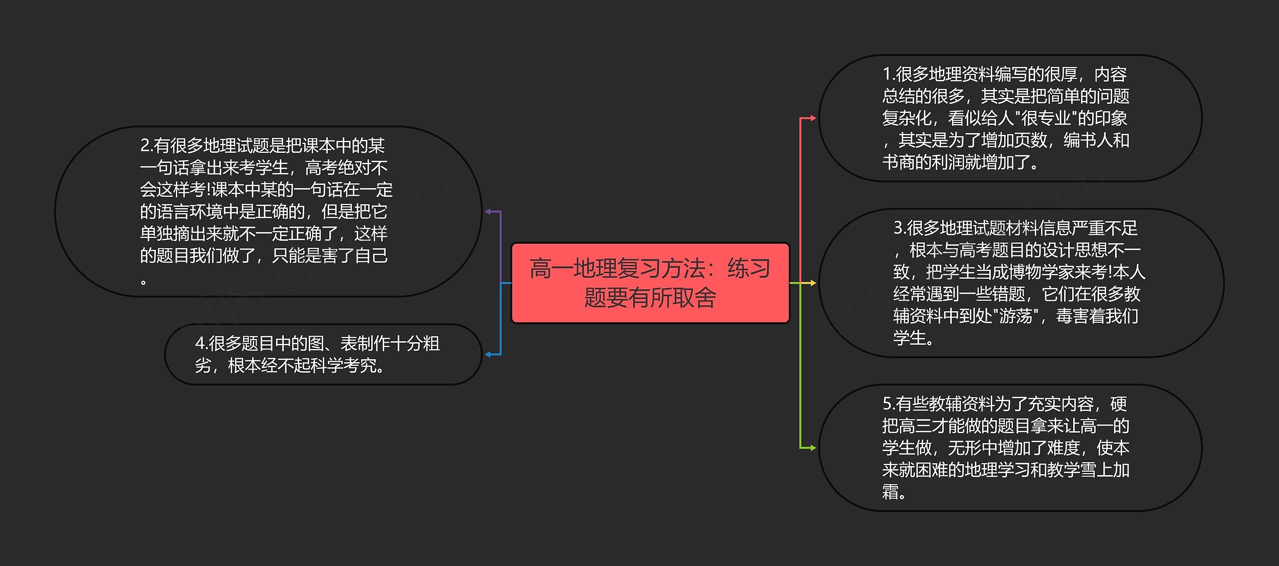 高一地理复习方法：练习题要有所取舍