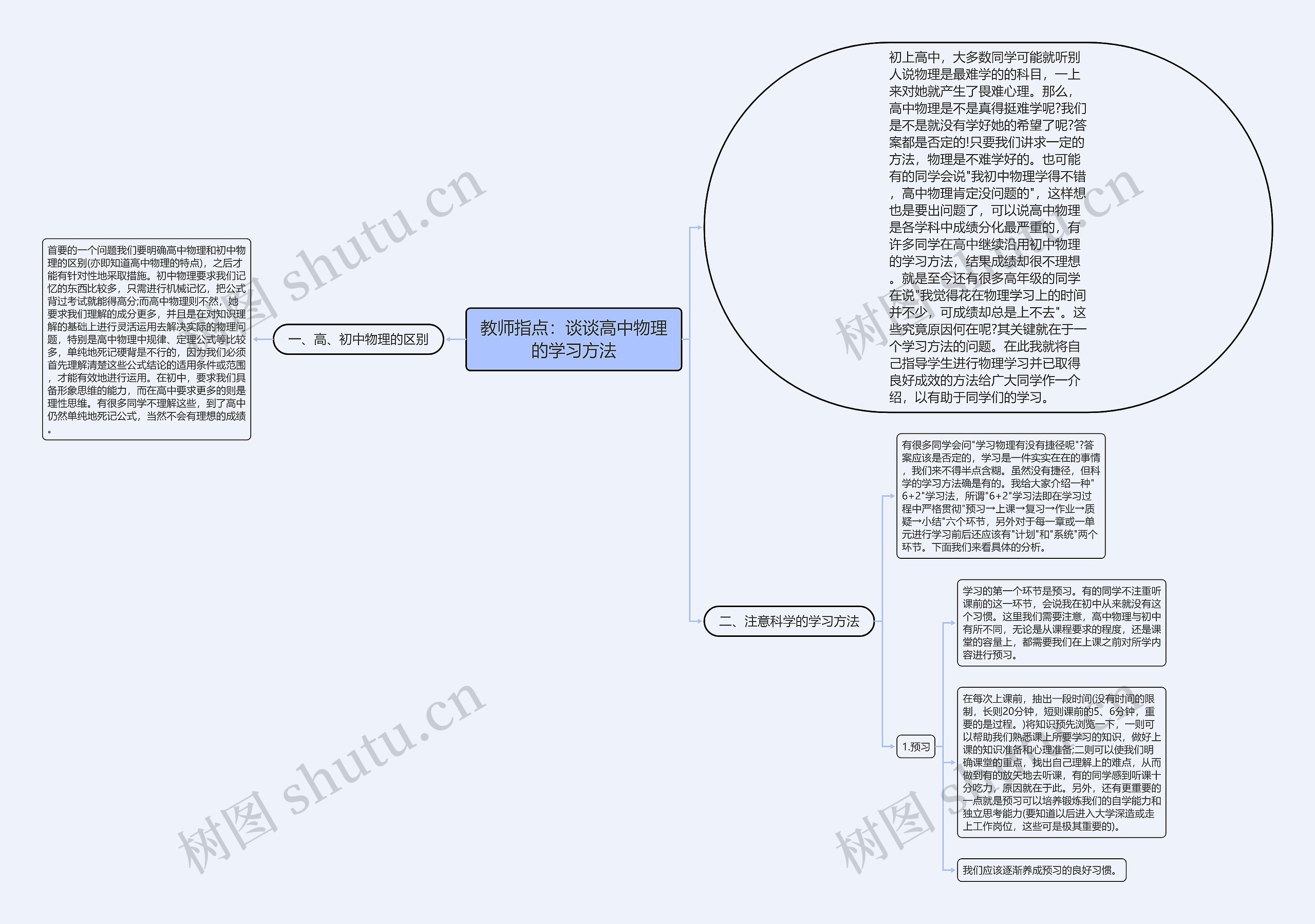 教师指点：谈谈高中物理的学习方法