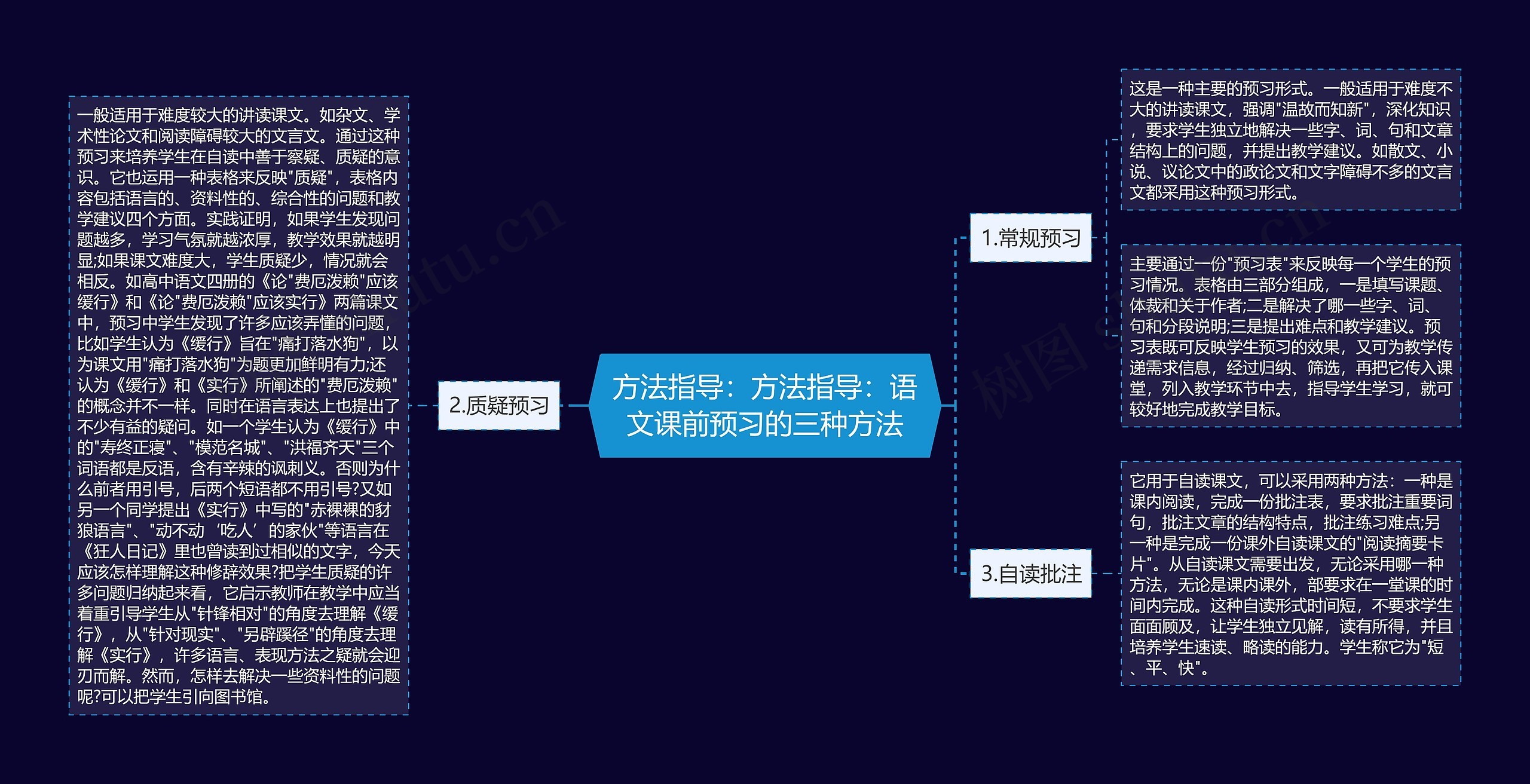 方法指导：方法指导：语文课前预习的三种方法