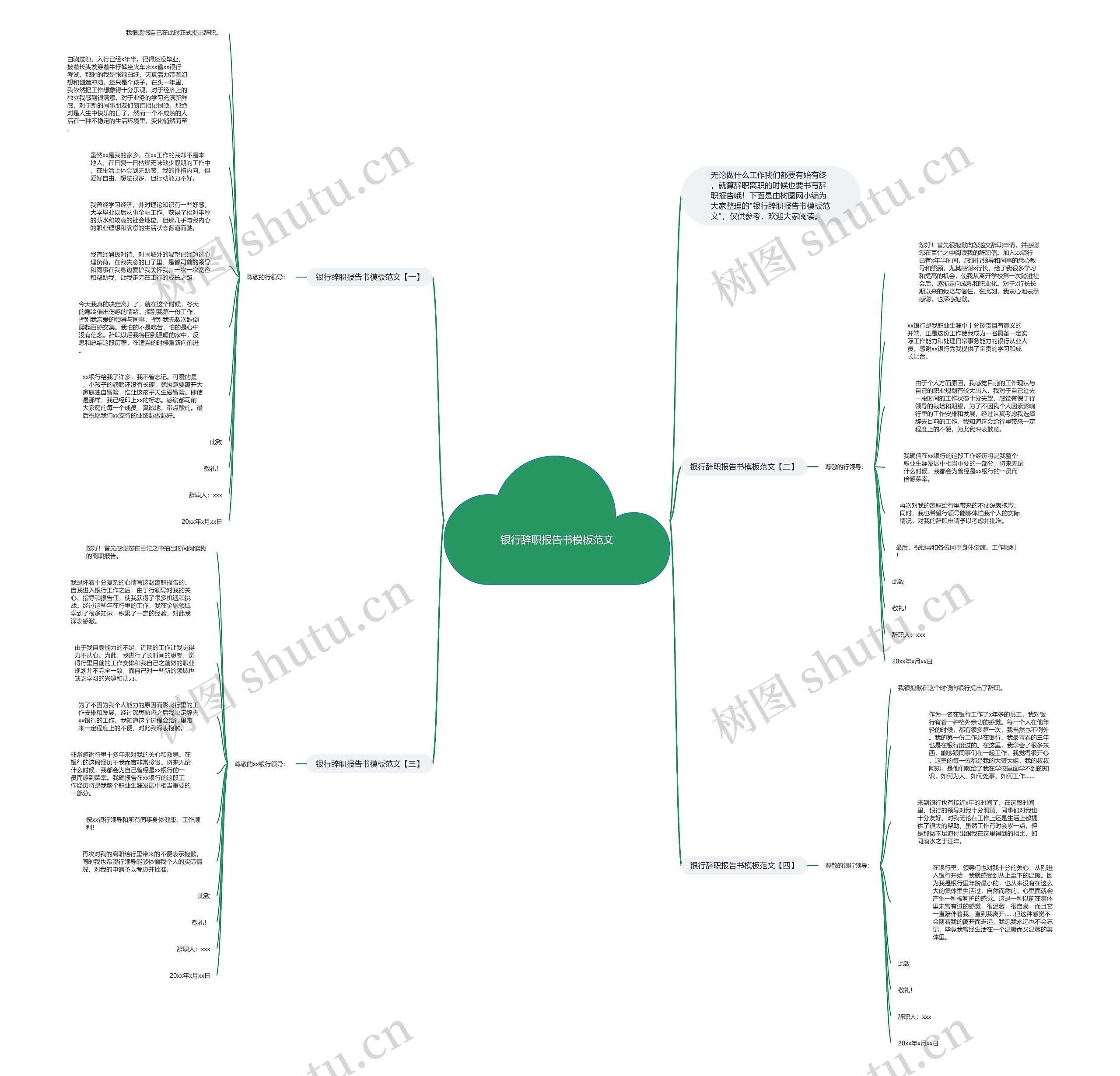 银行辞职报告书范文思维导图