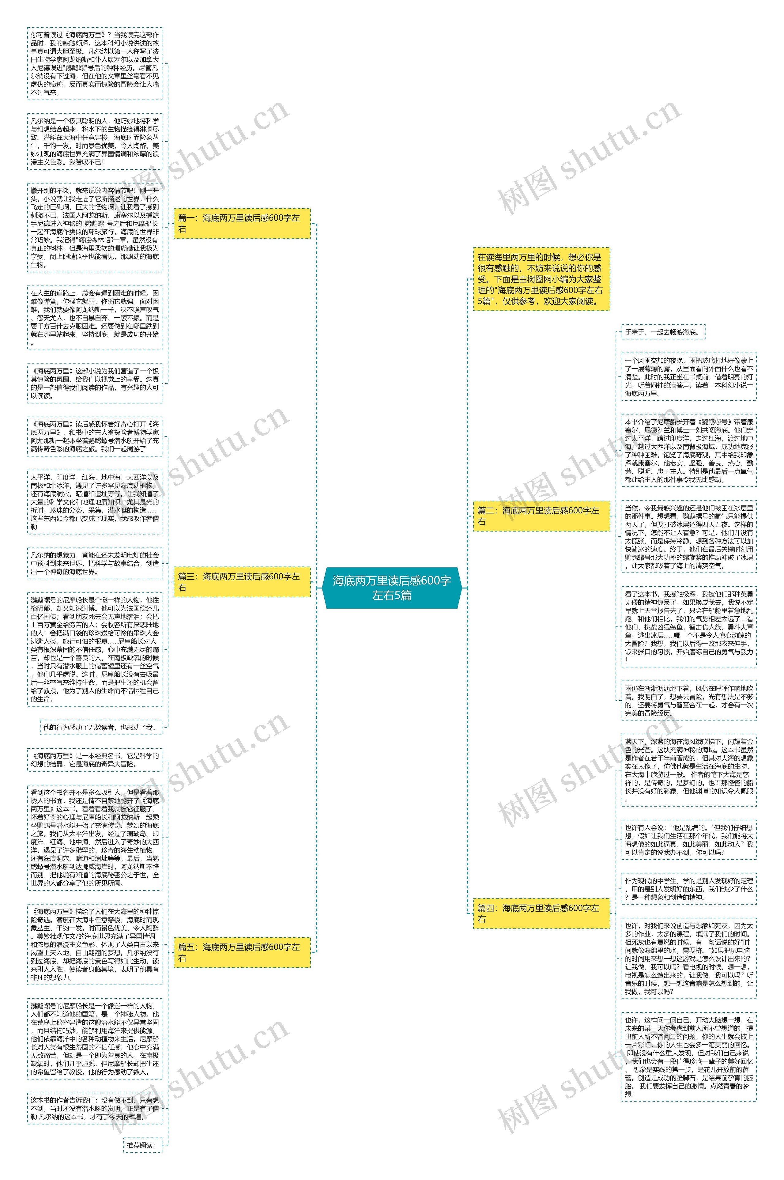 海底两万里读后感600字左右5篇思维导图