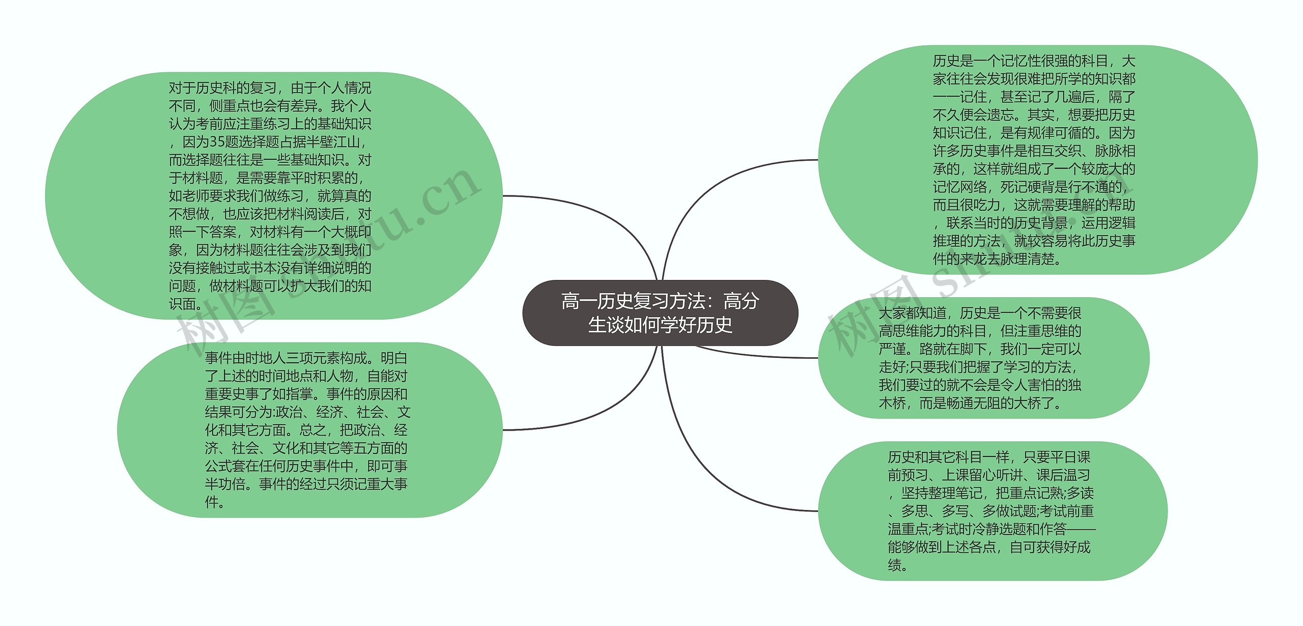 高一历史复习方法：高分生谈如何学好历史思维导图