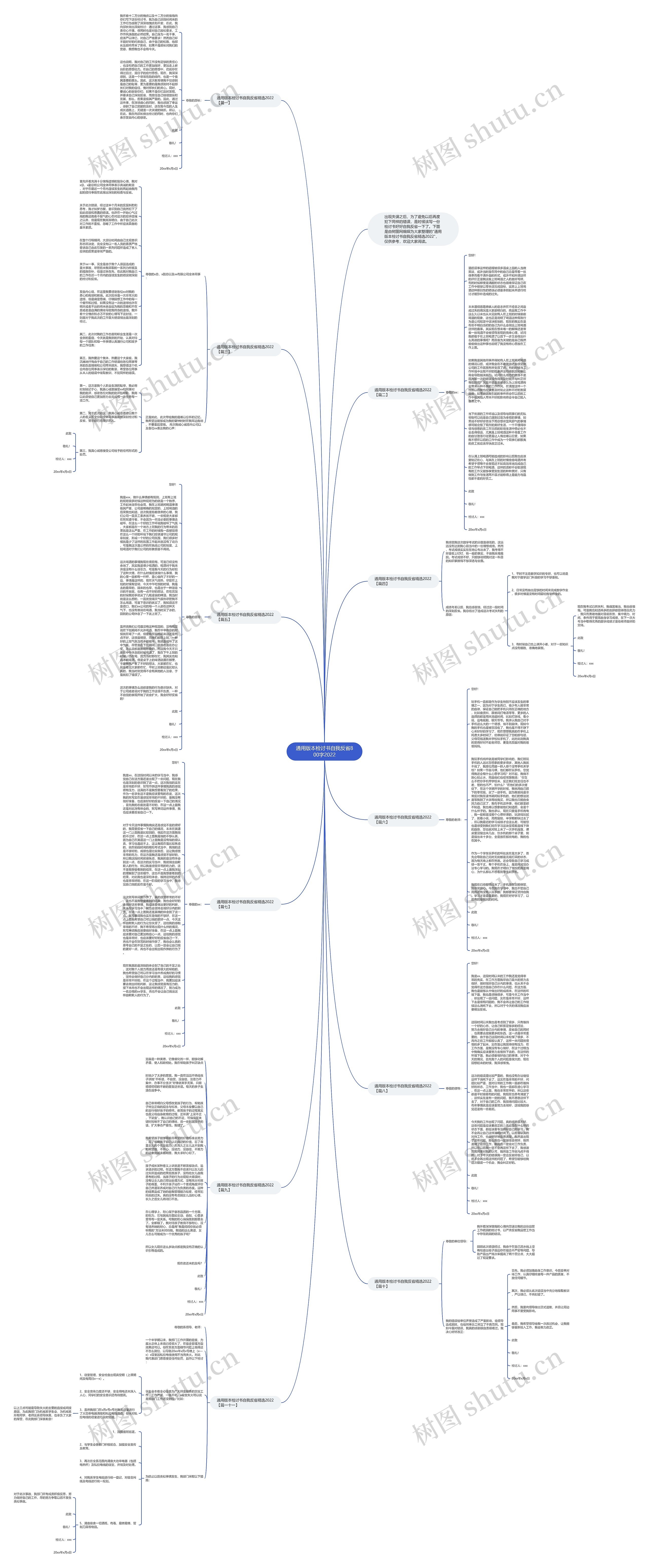 通用版本检讨书自我反省800字2022思维导图高清图 通用版本检讨书自我反省800字2022思维导图