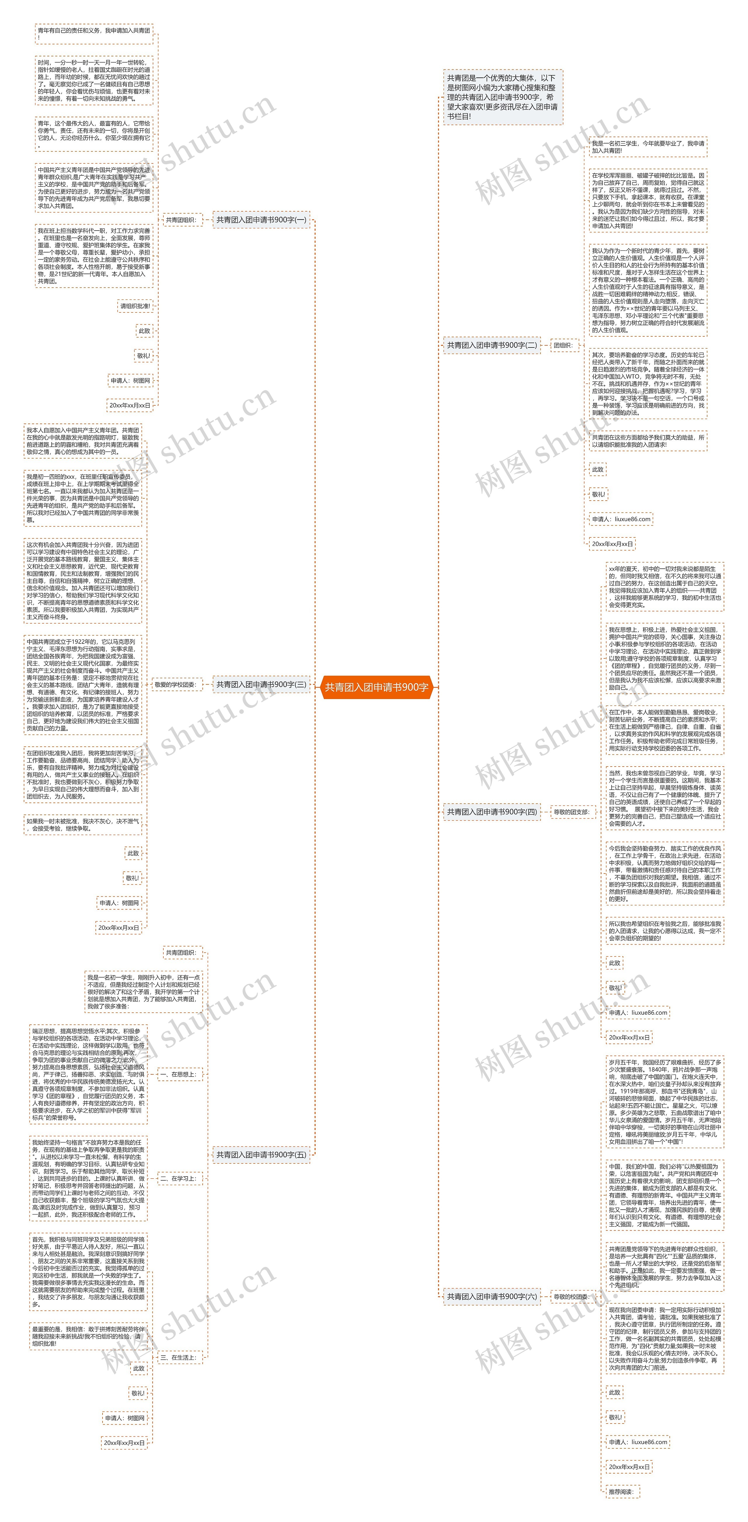 共青团入团申请书900字思维导图