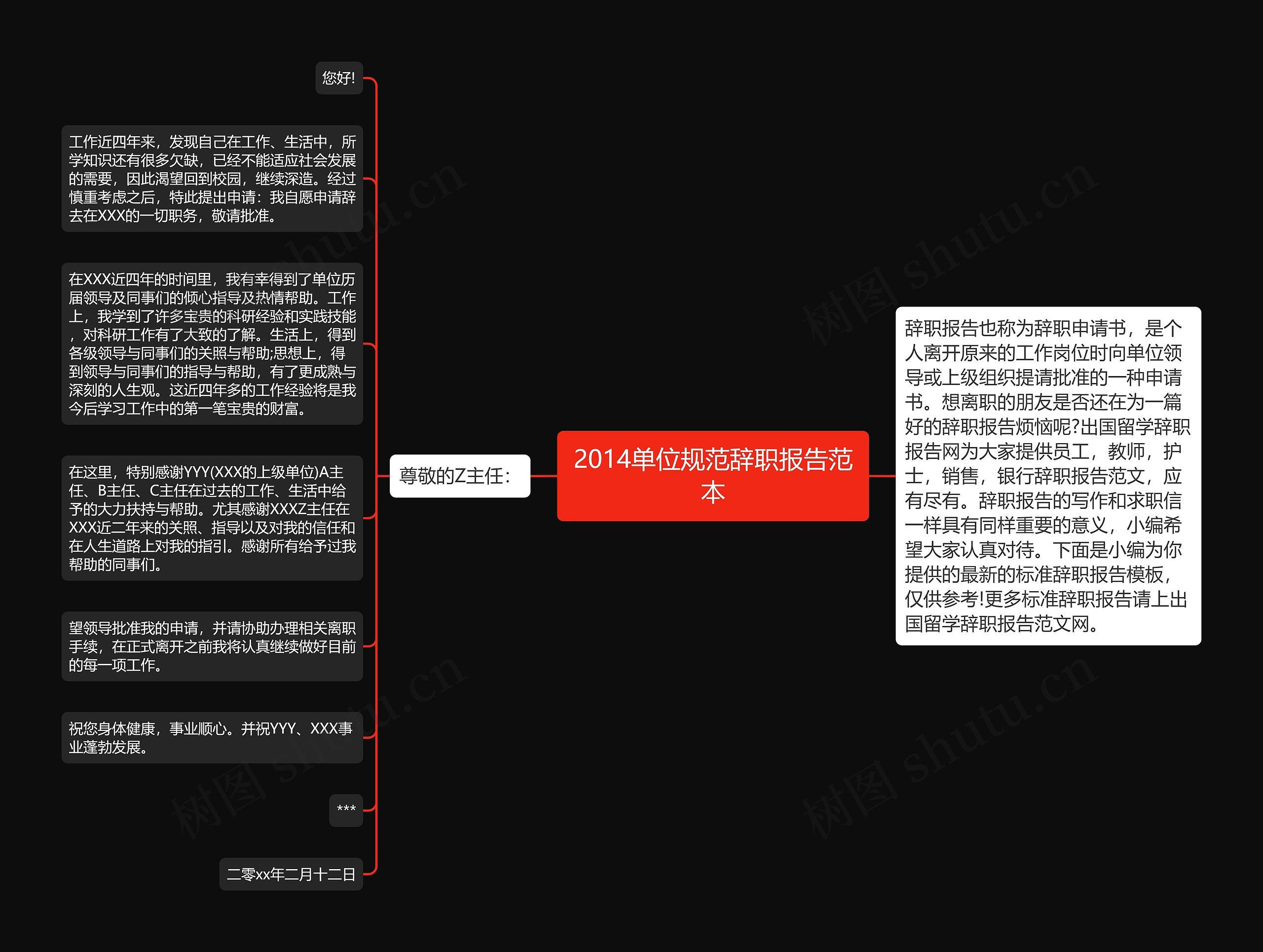 2014单位规范辞职报告范本思维导图