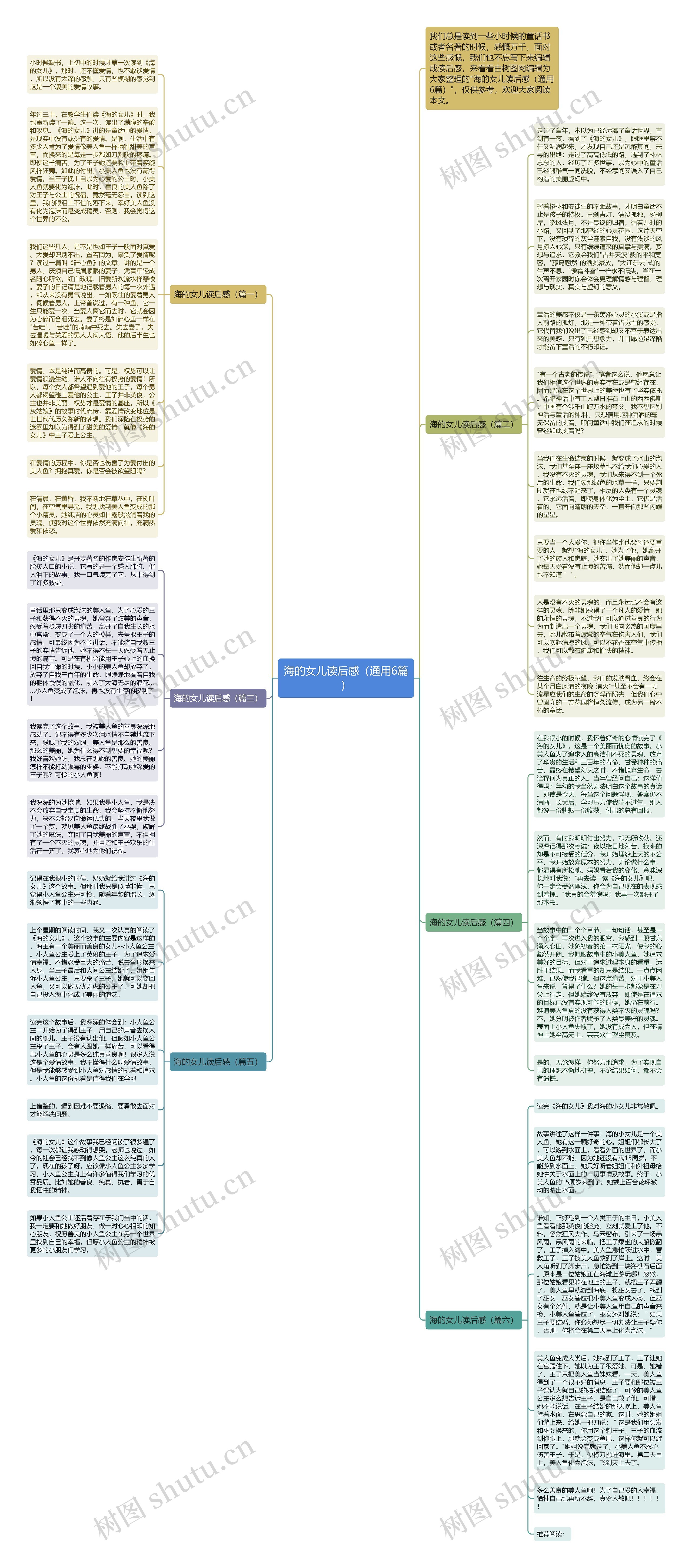 海的女儿读后感（通用6篇）思维导图