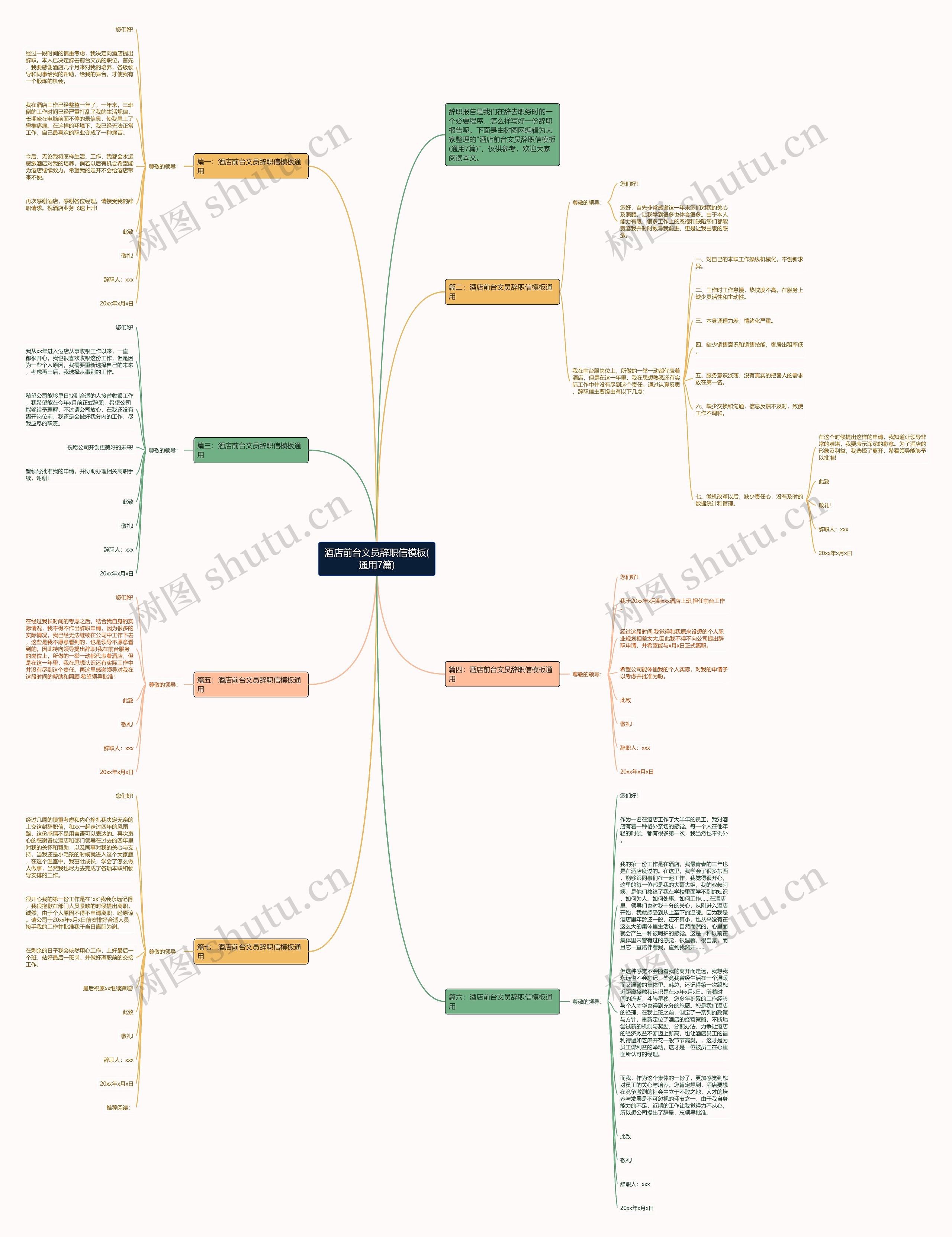 酒店前台文员辞职信(通用7篇)思维导图