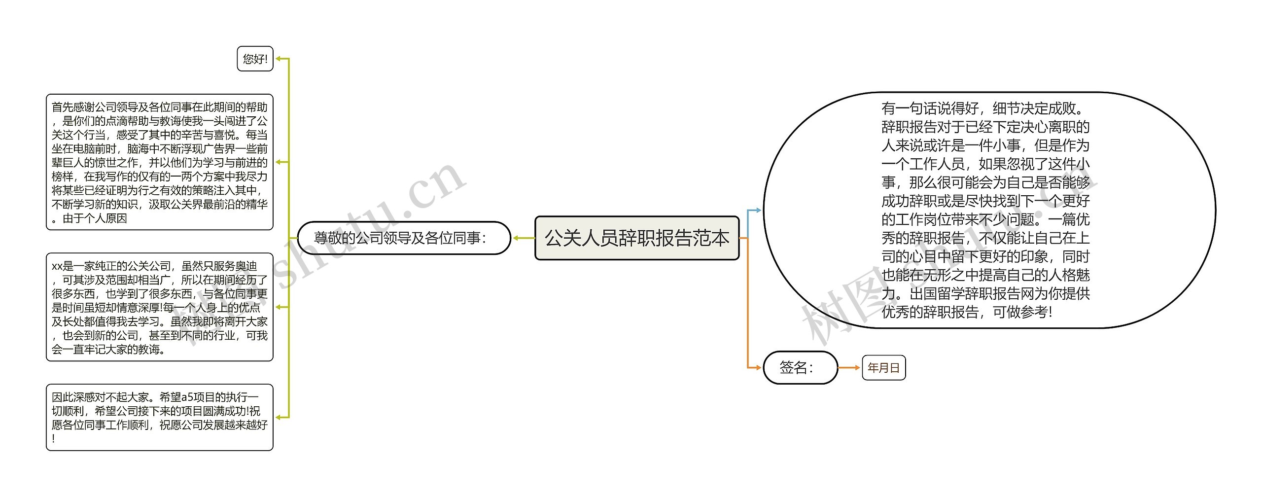 公关人员辞职报告范本