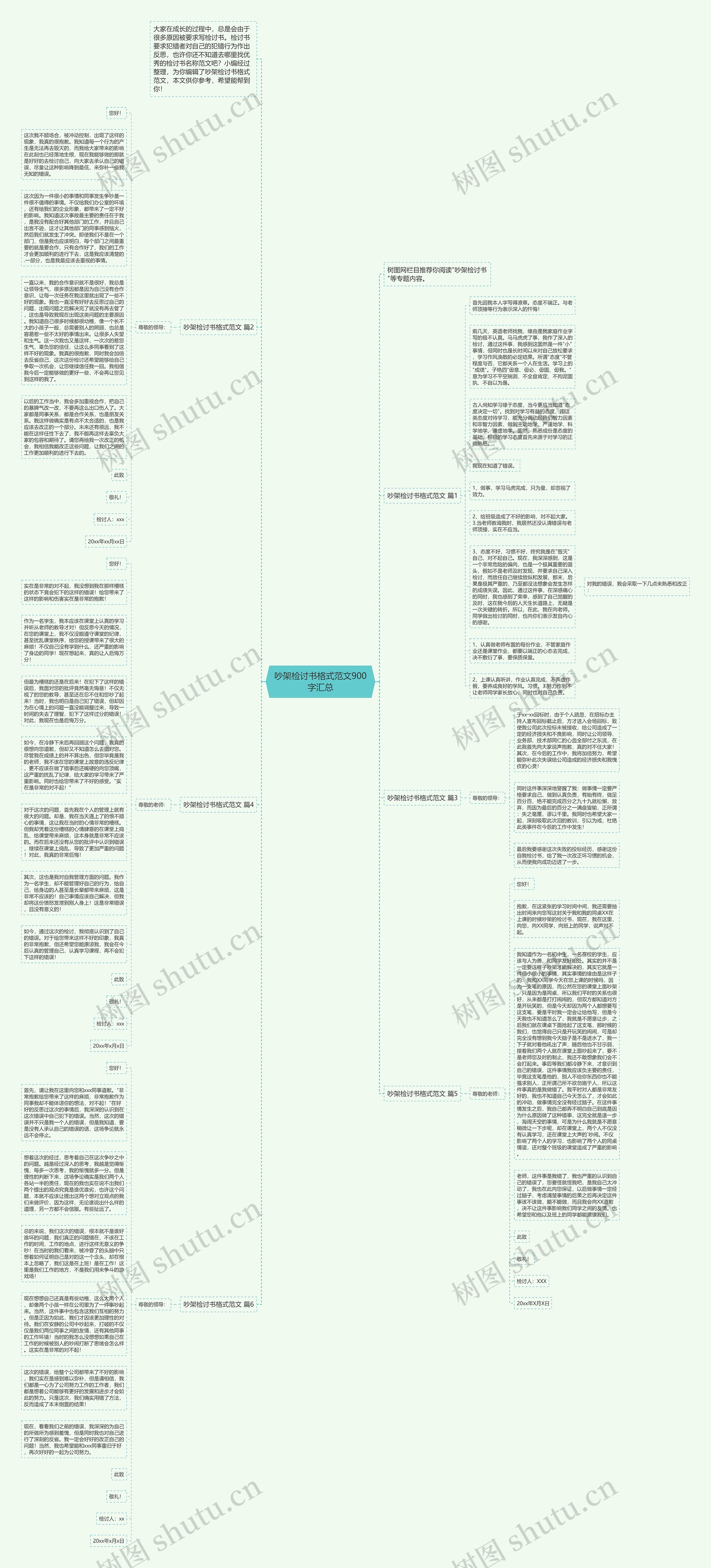 吵架检讨书格式范文900字汇总思维导图