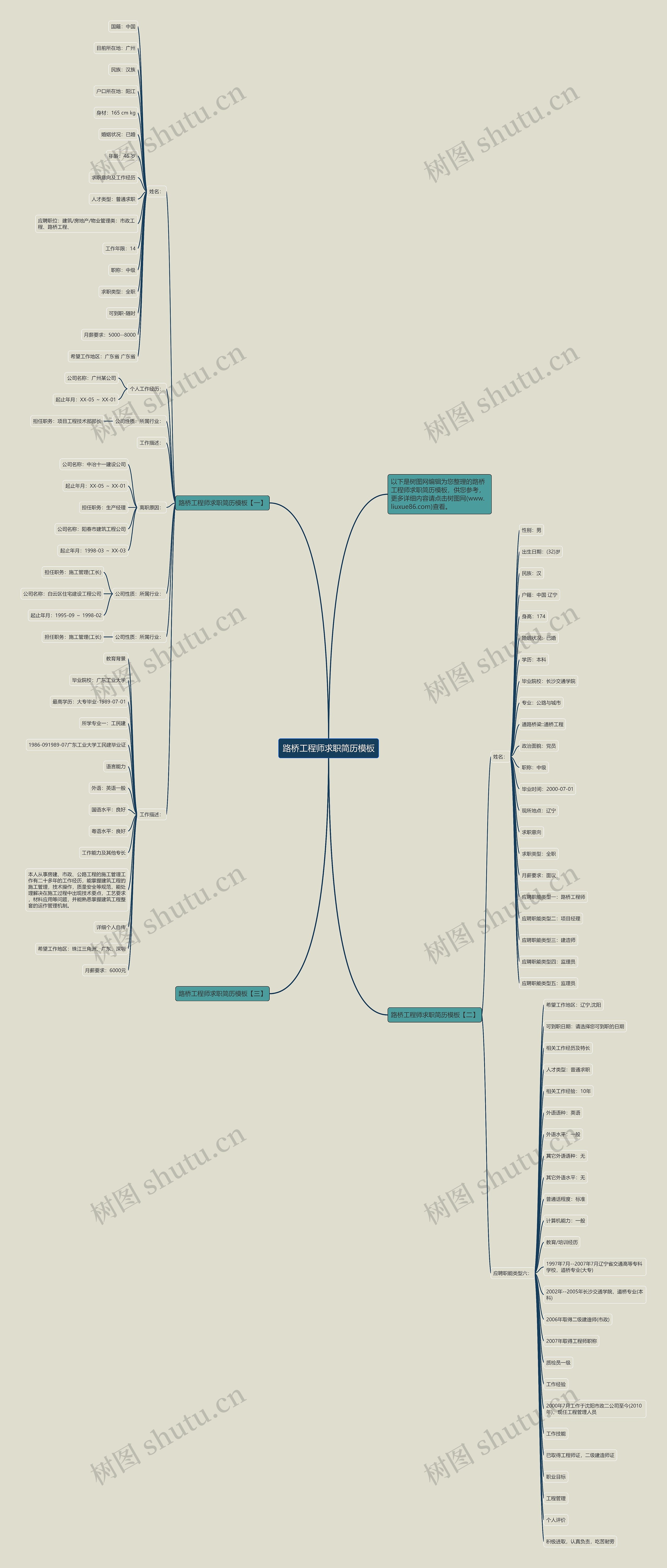 路桥工程师求职简历思维导图