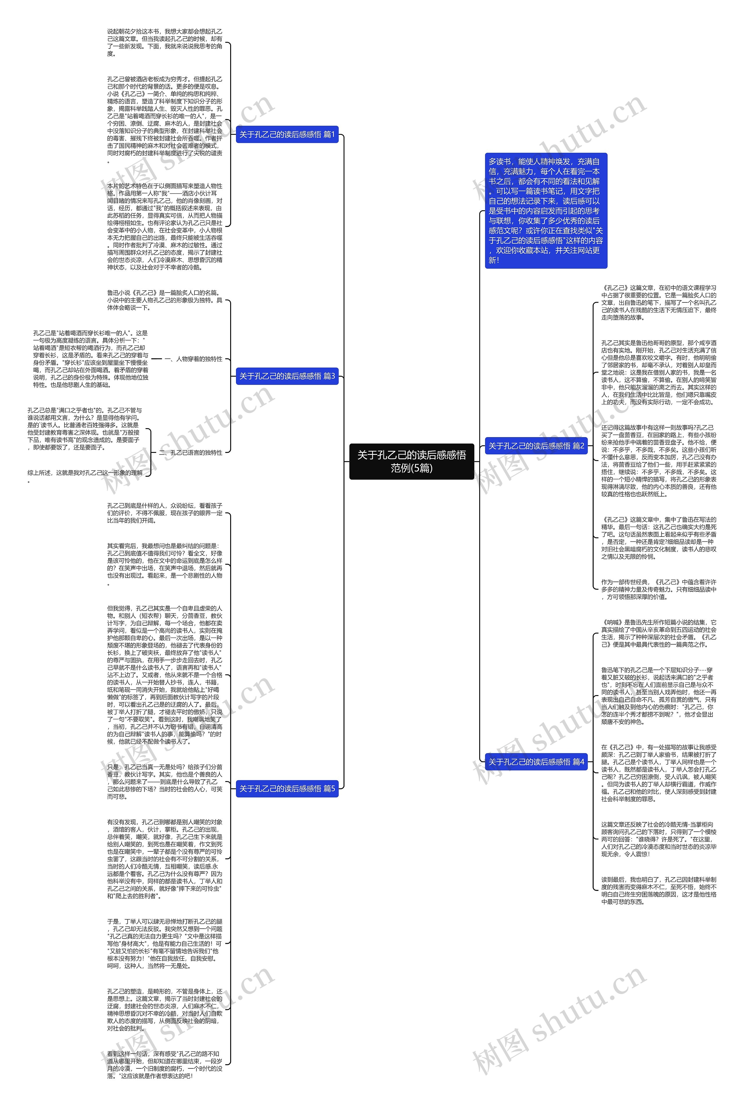 关于孔乙己的读后感感悟范例(5篇)思维导图