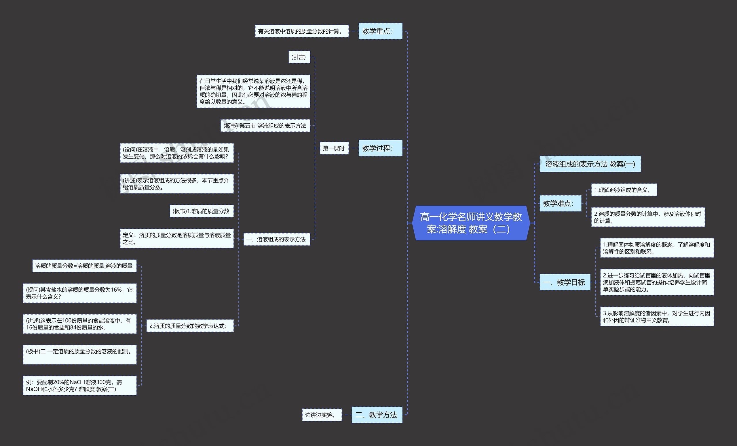 高一化学名师讲义教学教案:溶解度 教案（二）思维导图