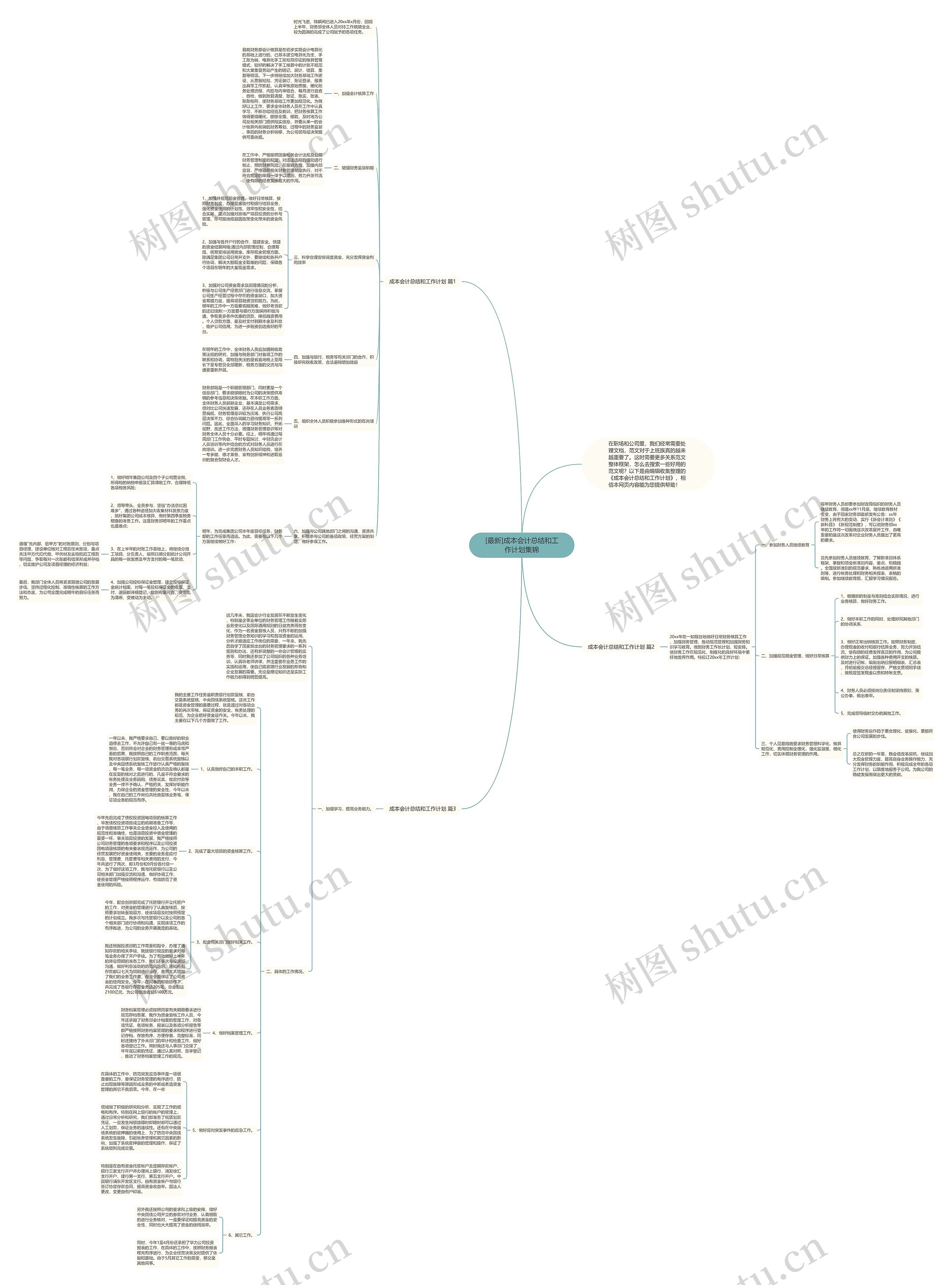 [最新]成本会计总结和工作计划集锦思维导图