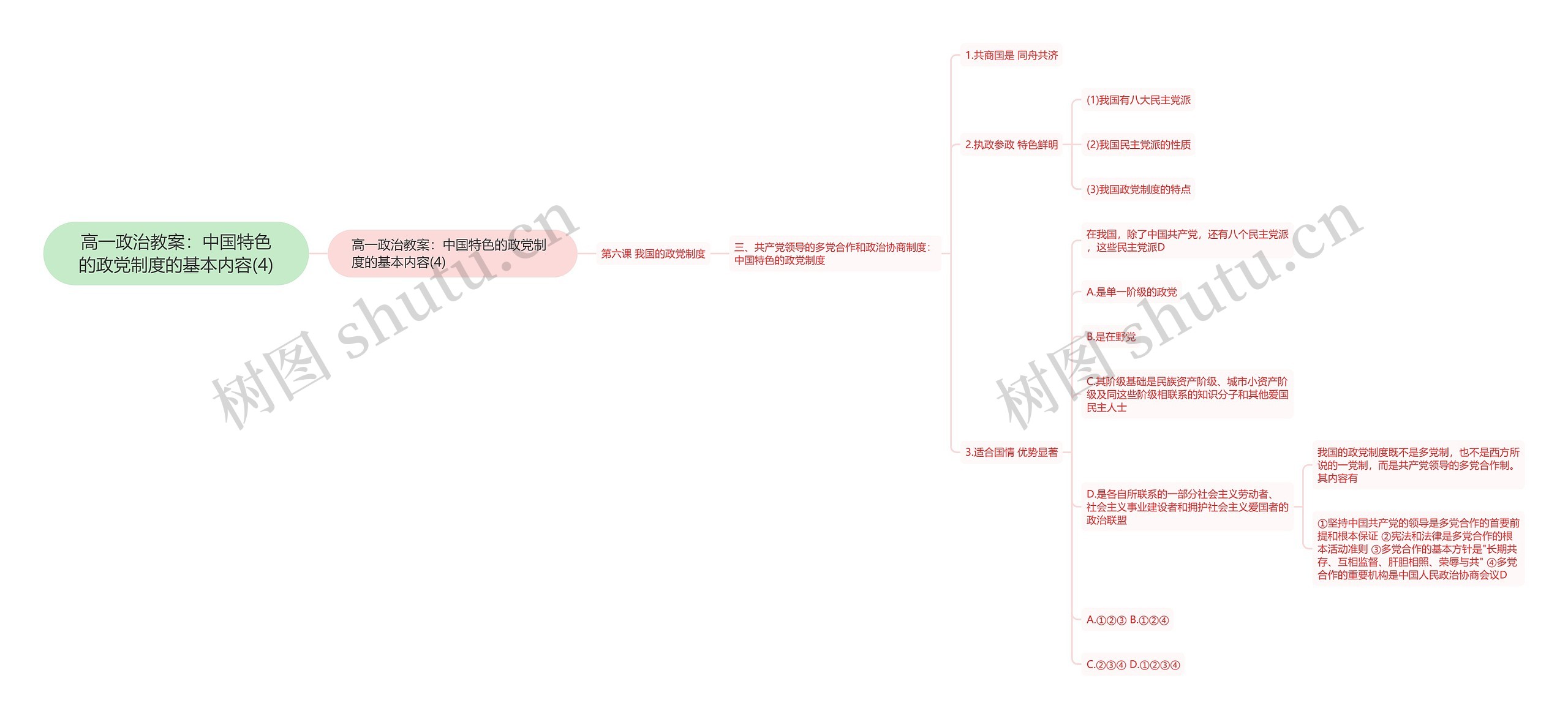 高一政治教案：中国特色的政党制度的基本内容(4)思维导图