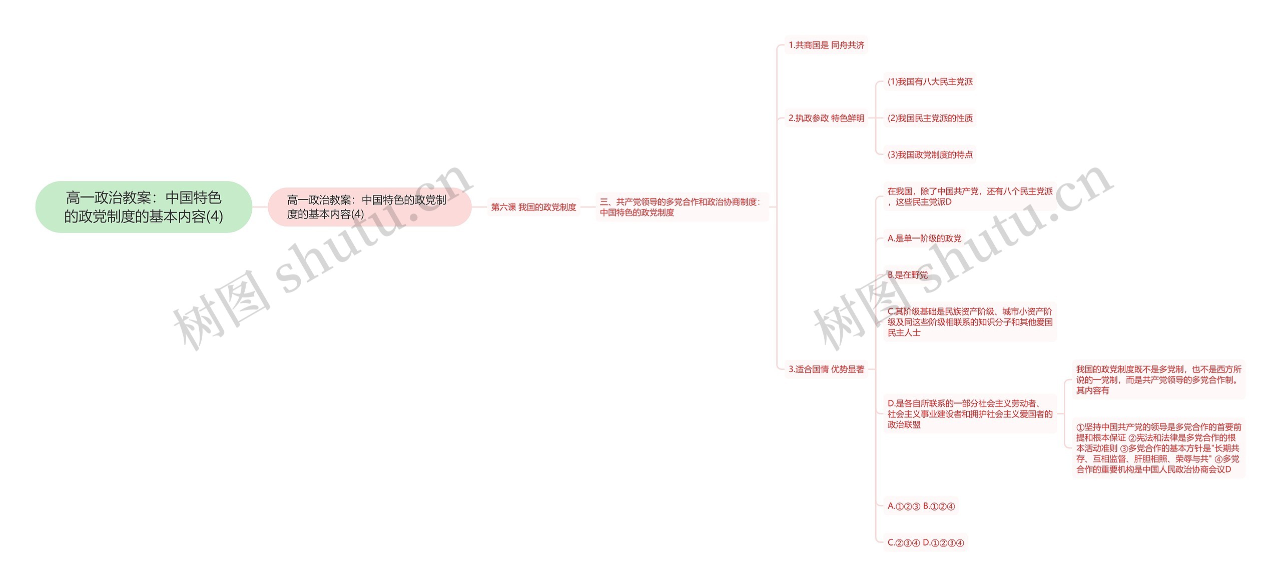 高一政治教案:中国特色的政党制度的基本内容(4) 高一政治教案:中国特色的政党制度的基本内容(4)